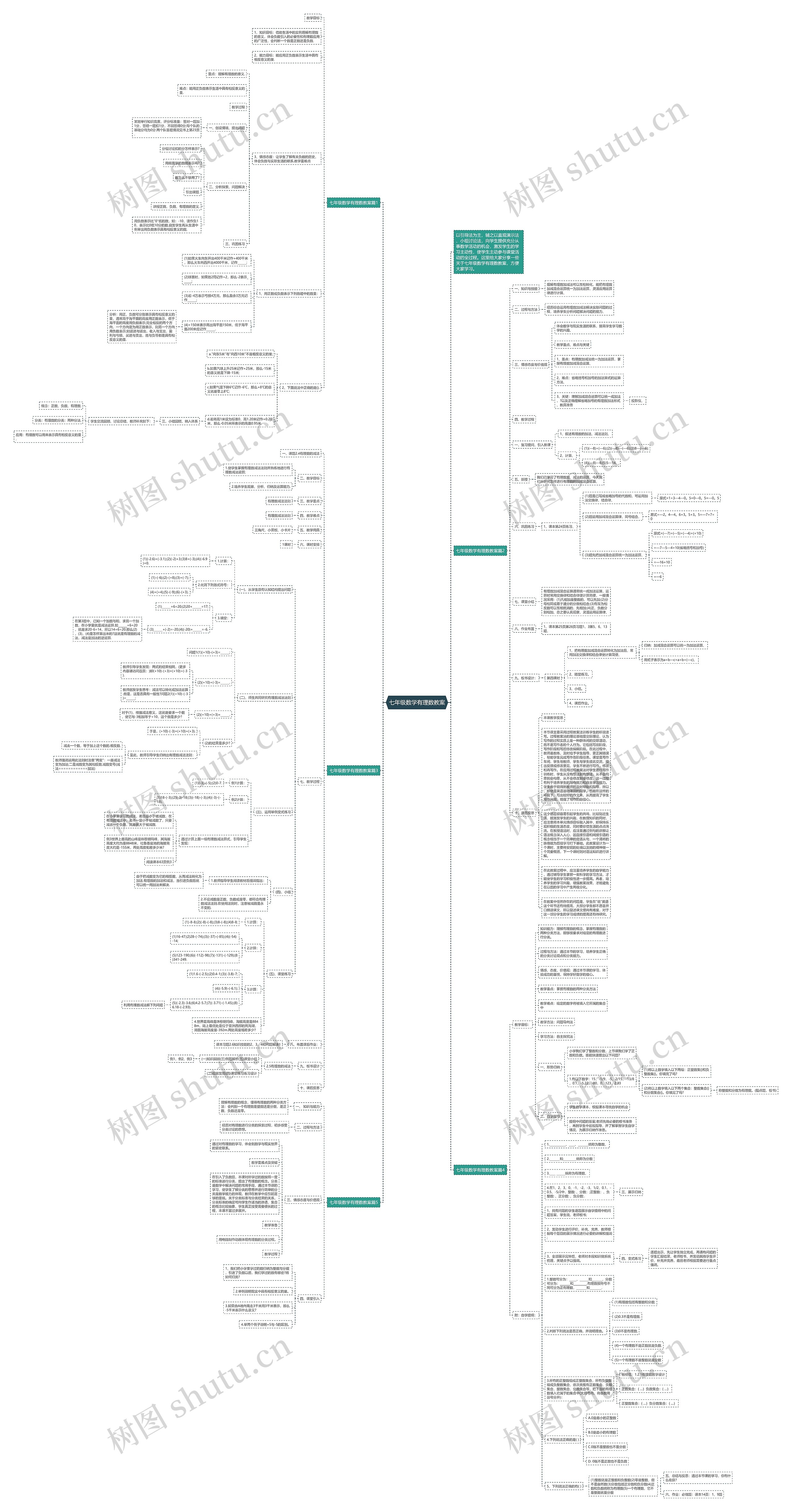 七年级数学有理数教案思维导图