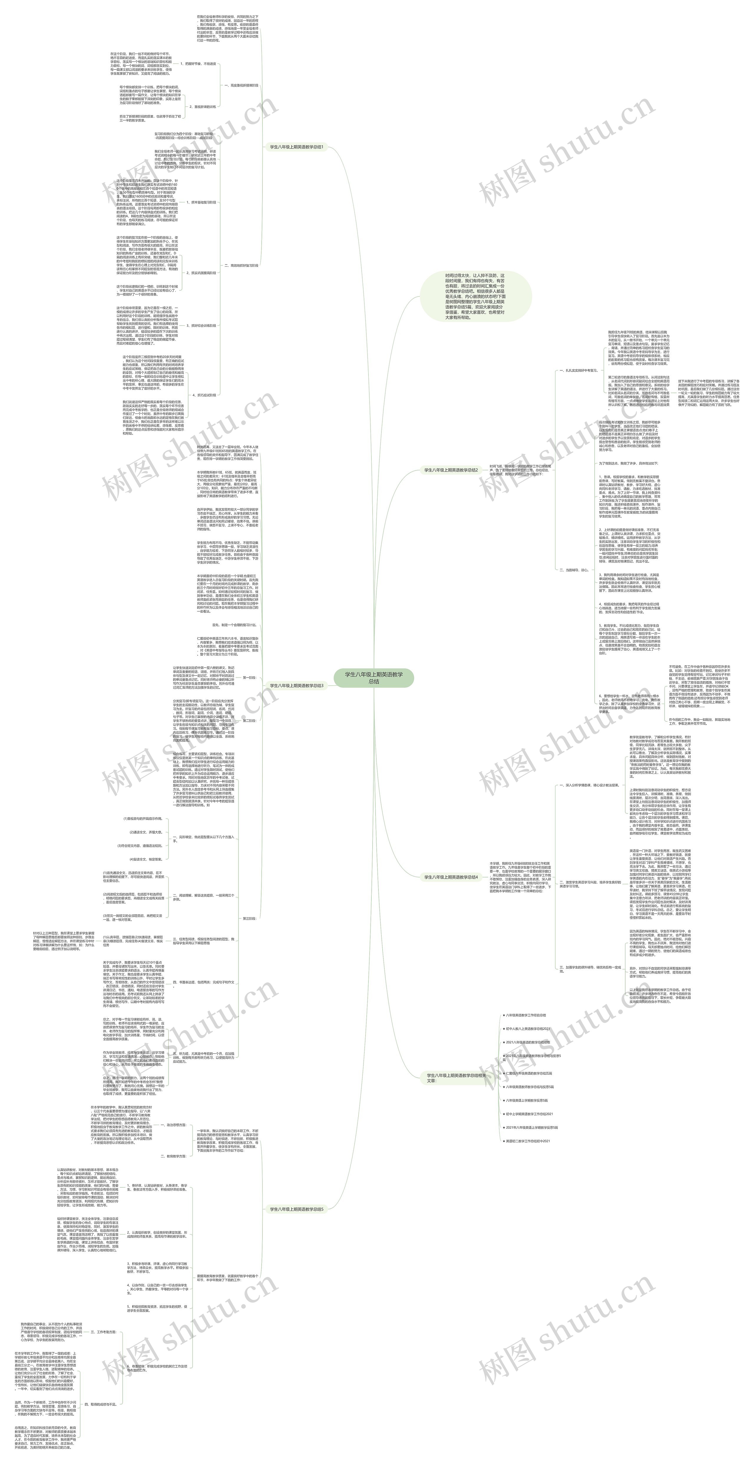 学生八年级上期英语教学总结思维导图
