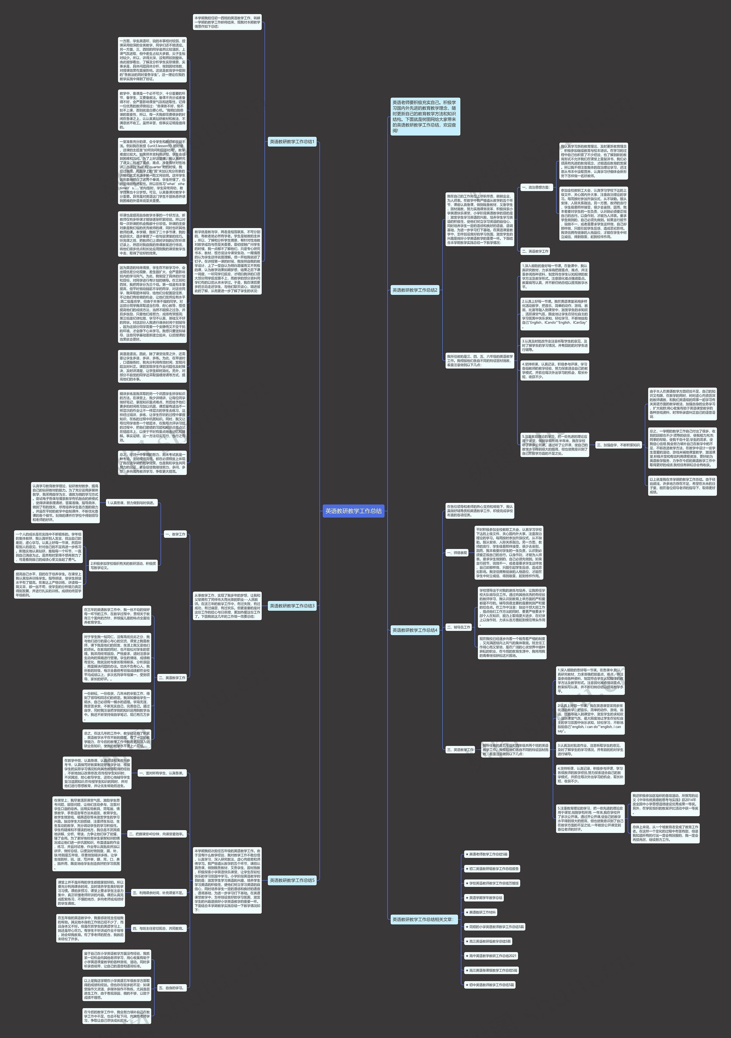 英语教研教学工作总结思维导图