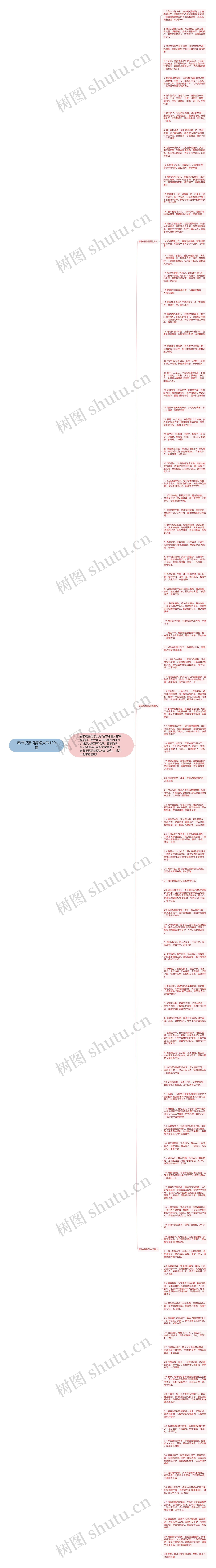 春节祝福语简短大气100句思维导图