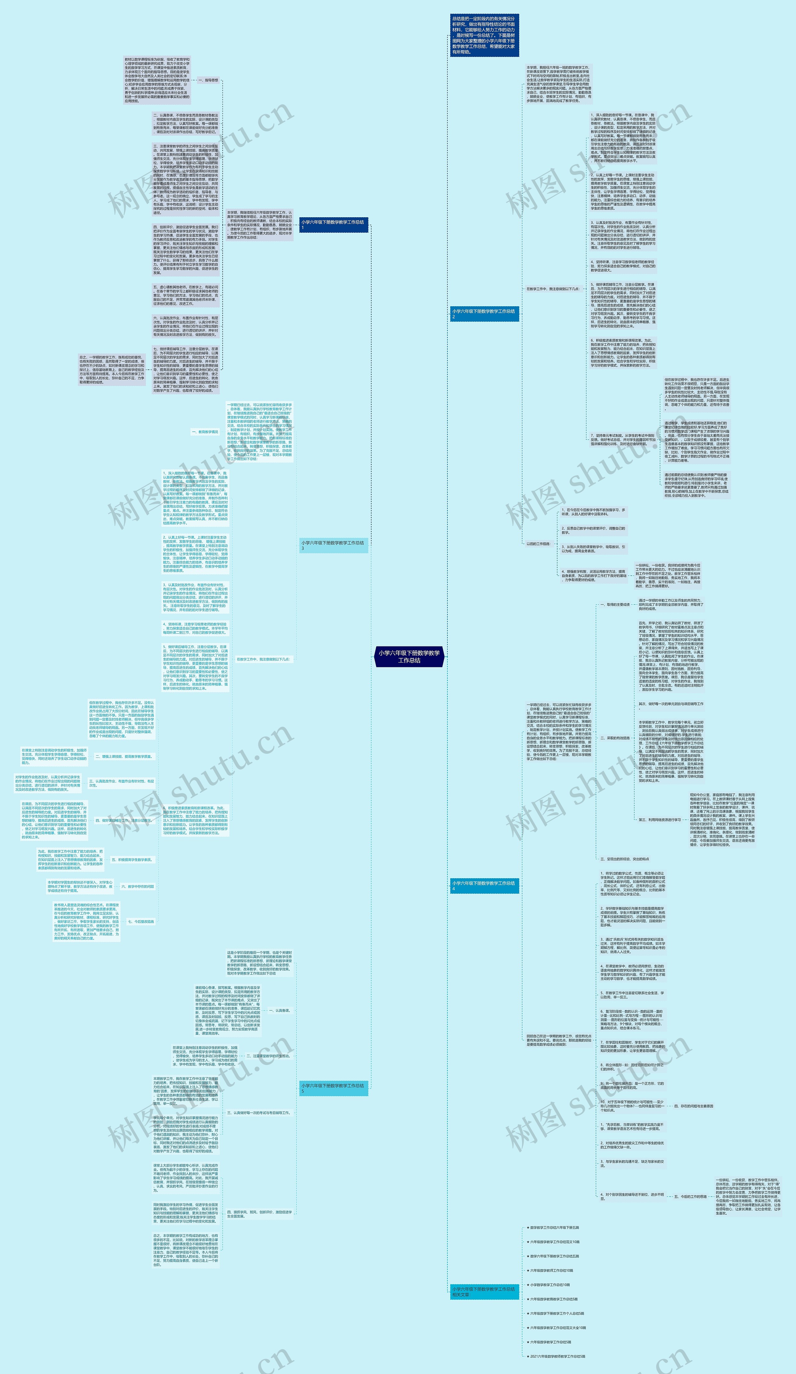 小学六年级下册数学教学工作总结思维导图