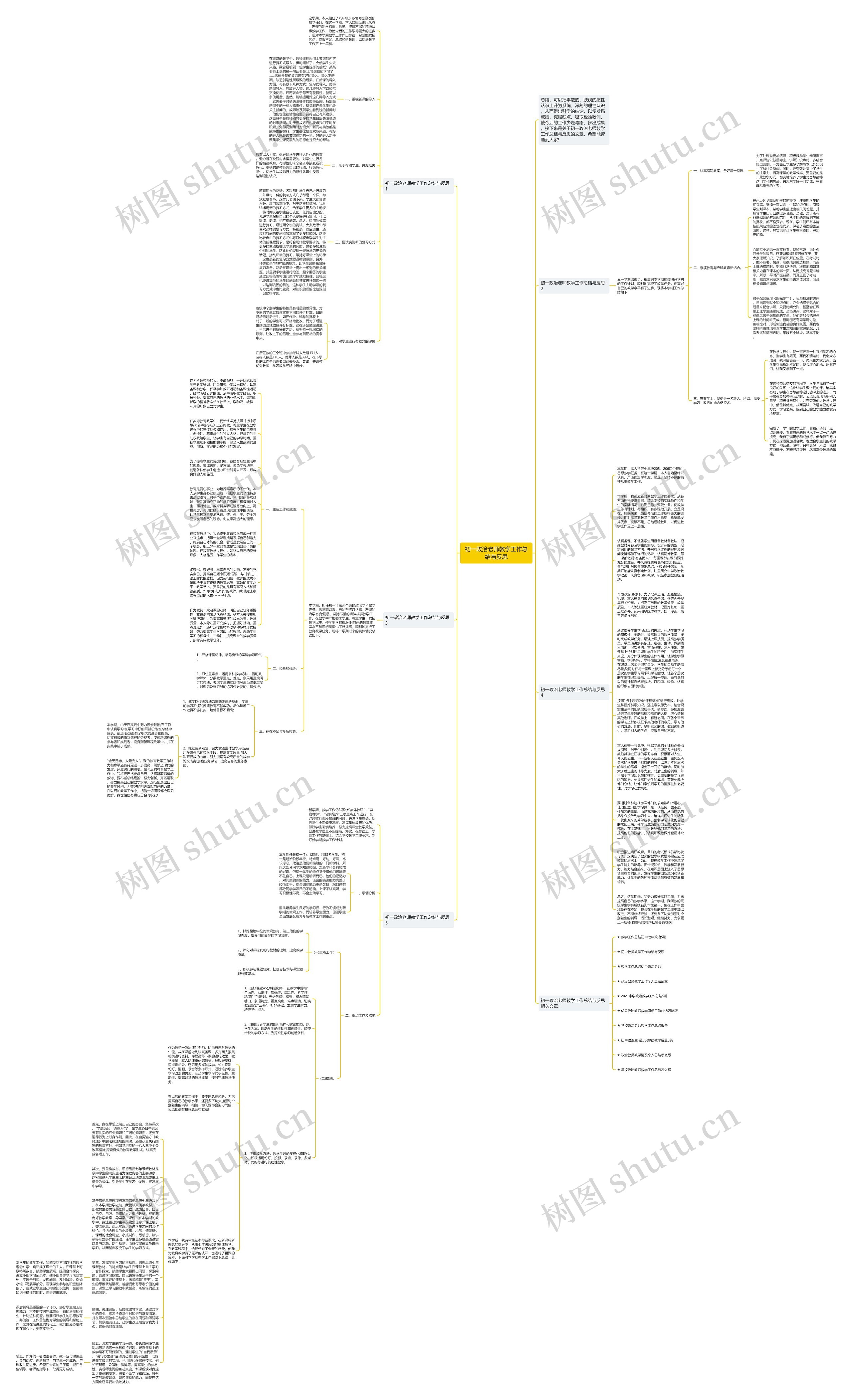 初一政治老师教学工作总结与反思