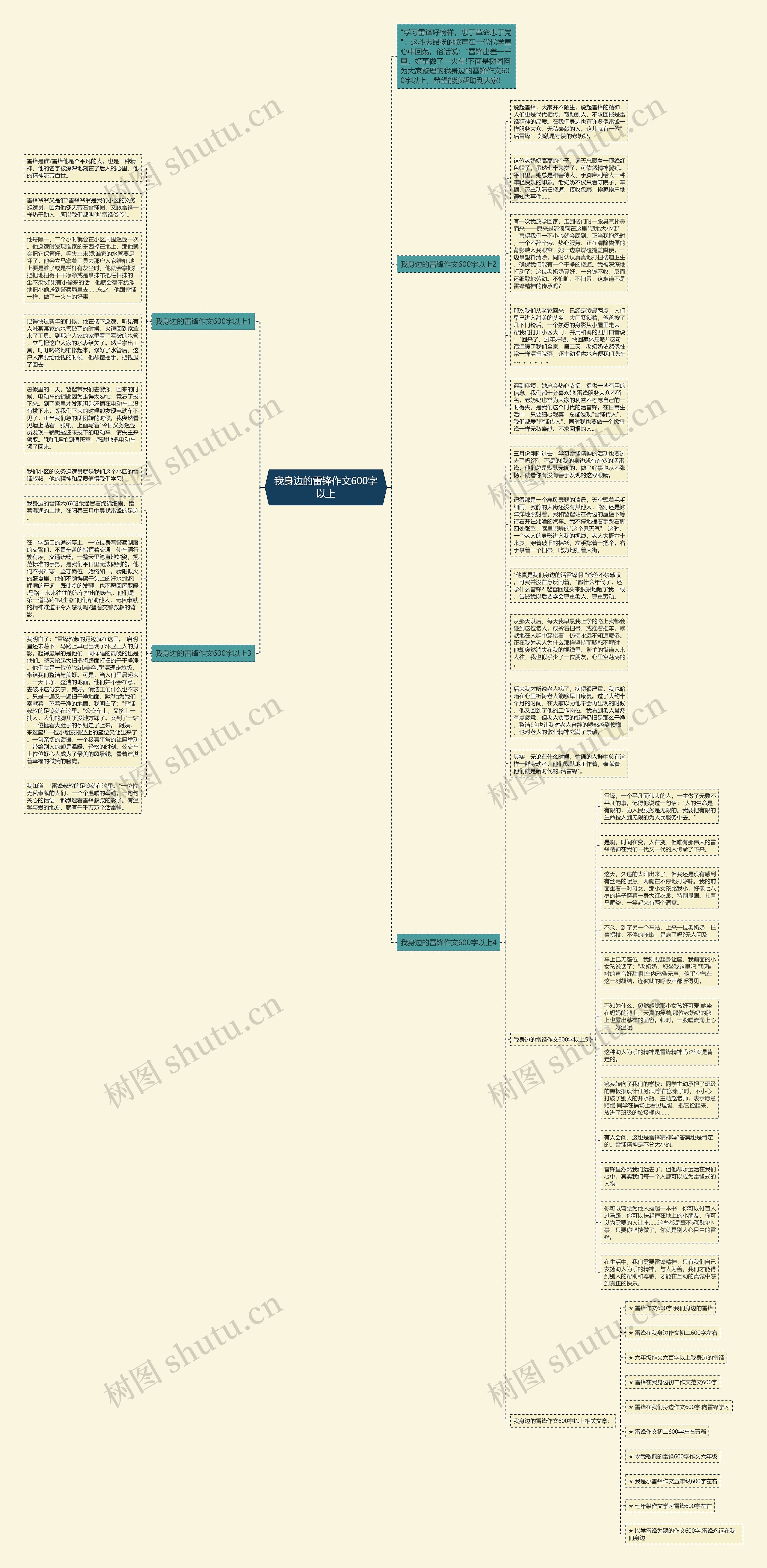 我身边的雷锋作文600字以上思维导图