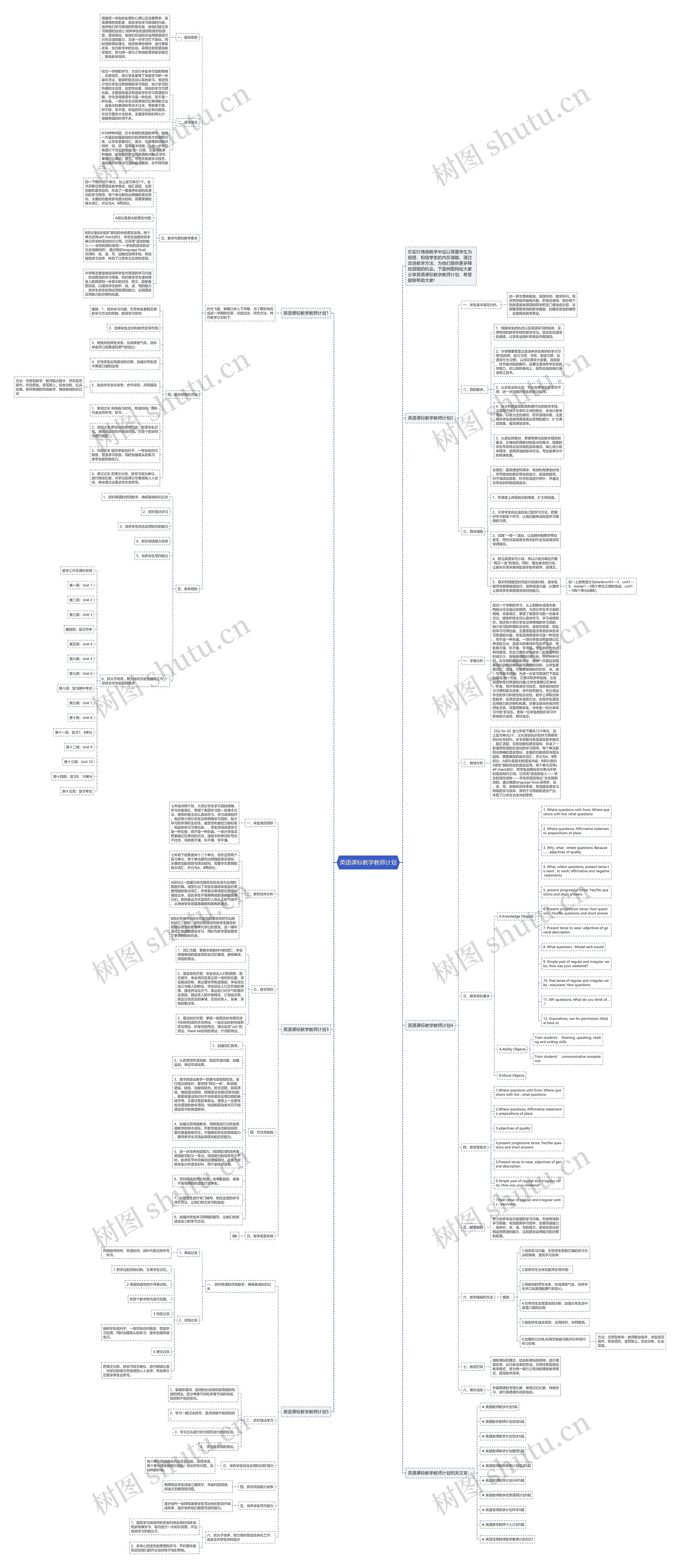 英语课标教学教师计划思维导图