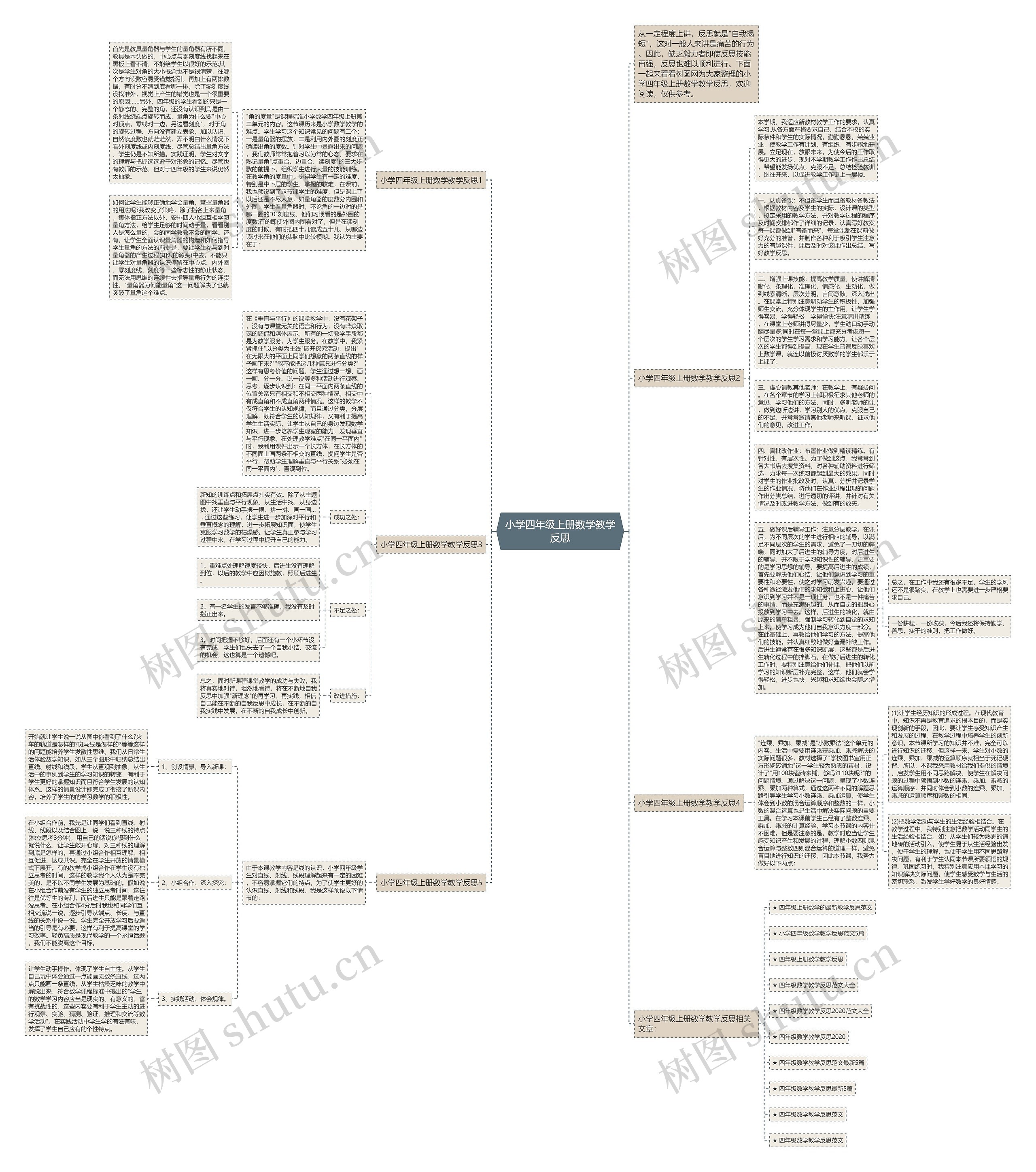 小学四年级上册数学教学反思思维导图