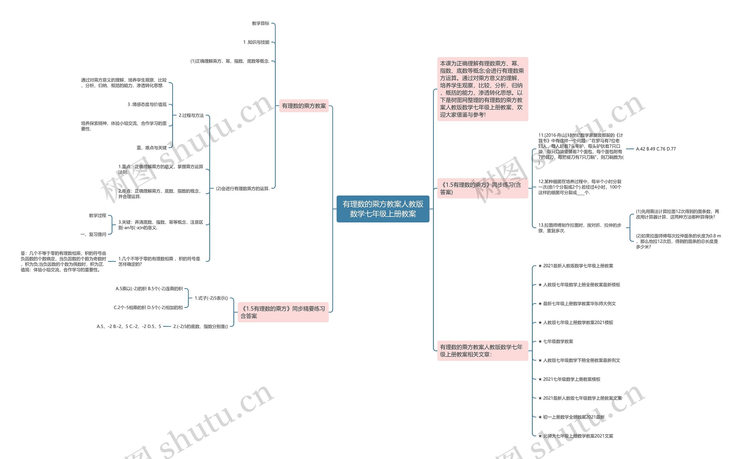 有理数的乘方教案人教版数学七年级上册教案思维导图高清图 有理数的乘方教案人教版数学七年级上册教案思维导图