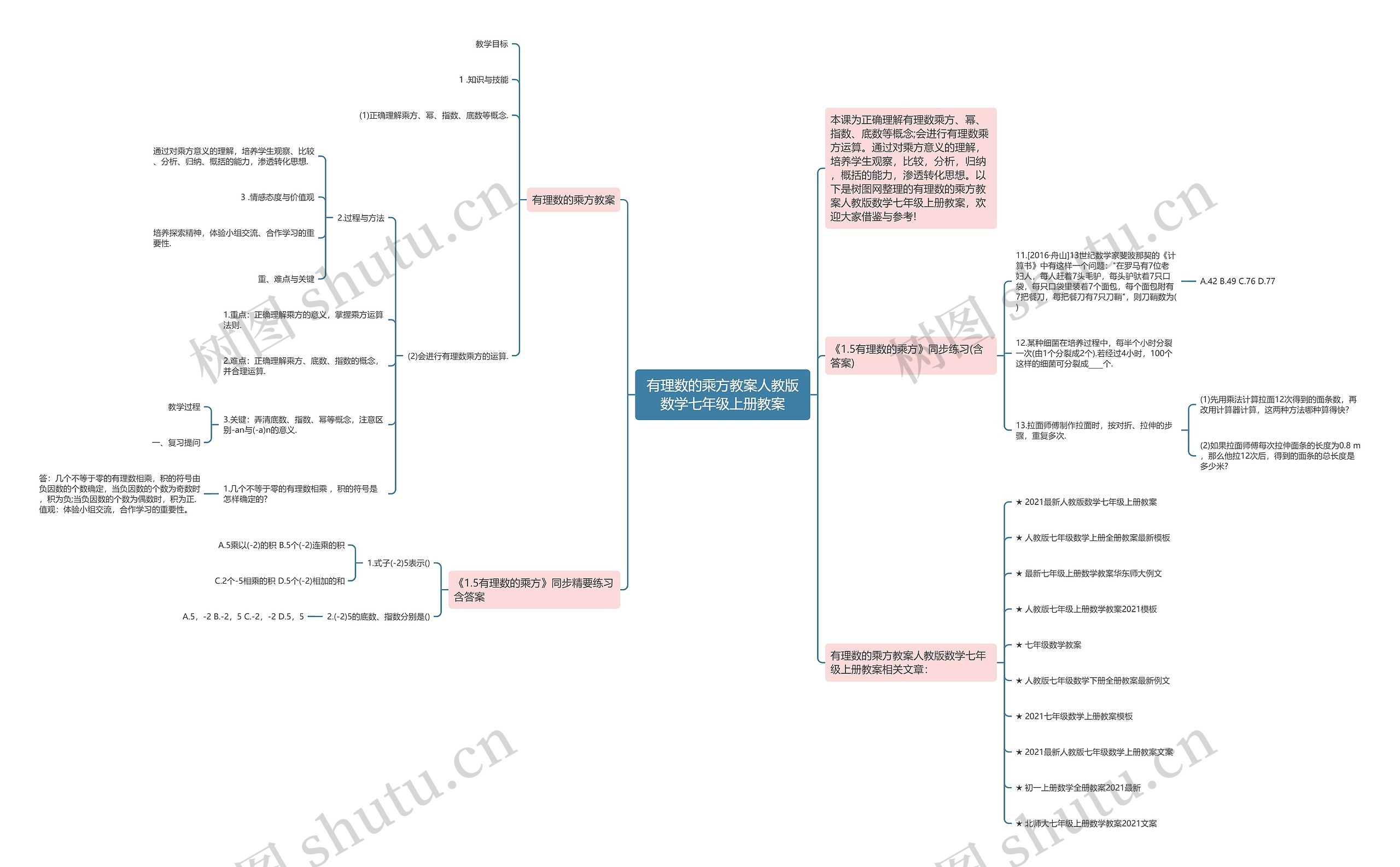 有理数的乘方教案人教版数学七年级上册教案