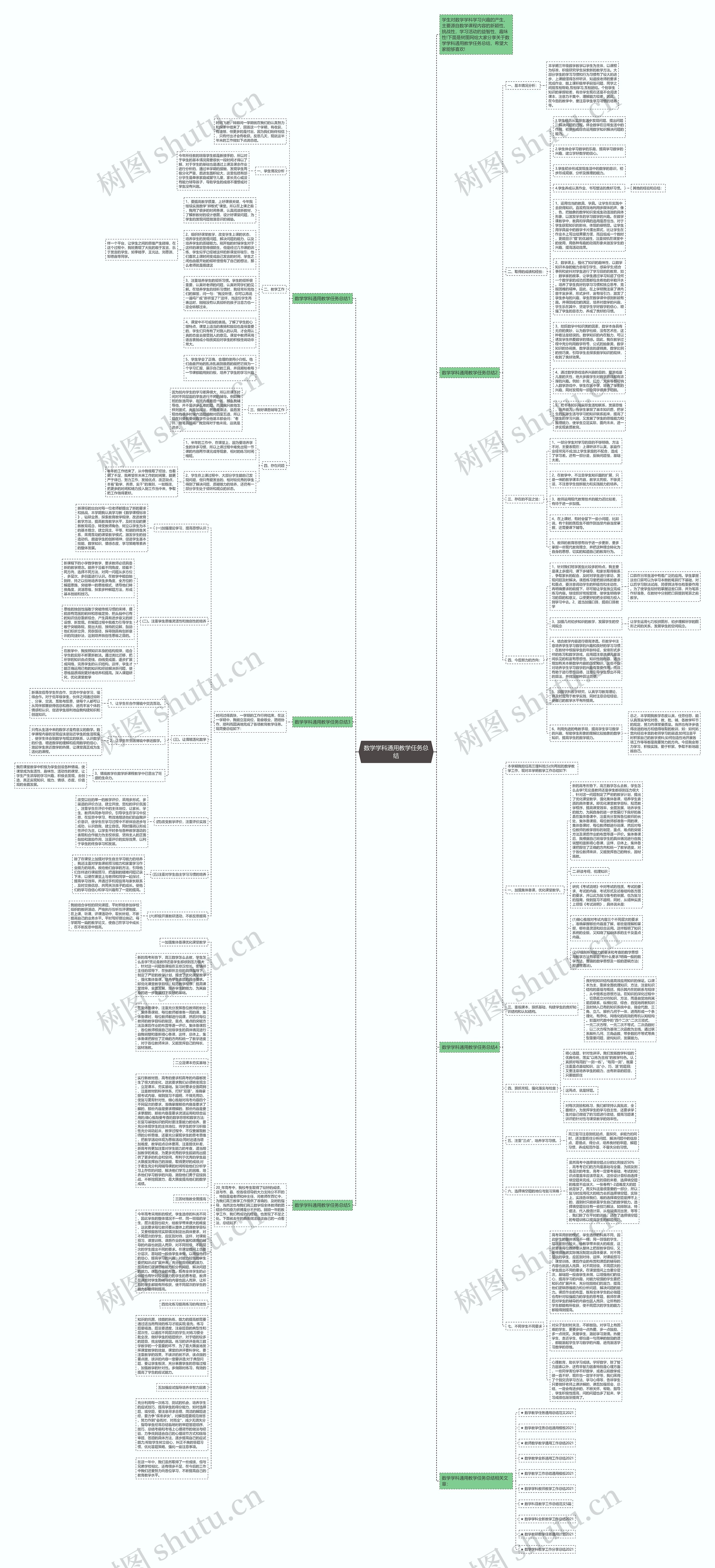 数学学科通用教学任务总结思维导图