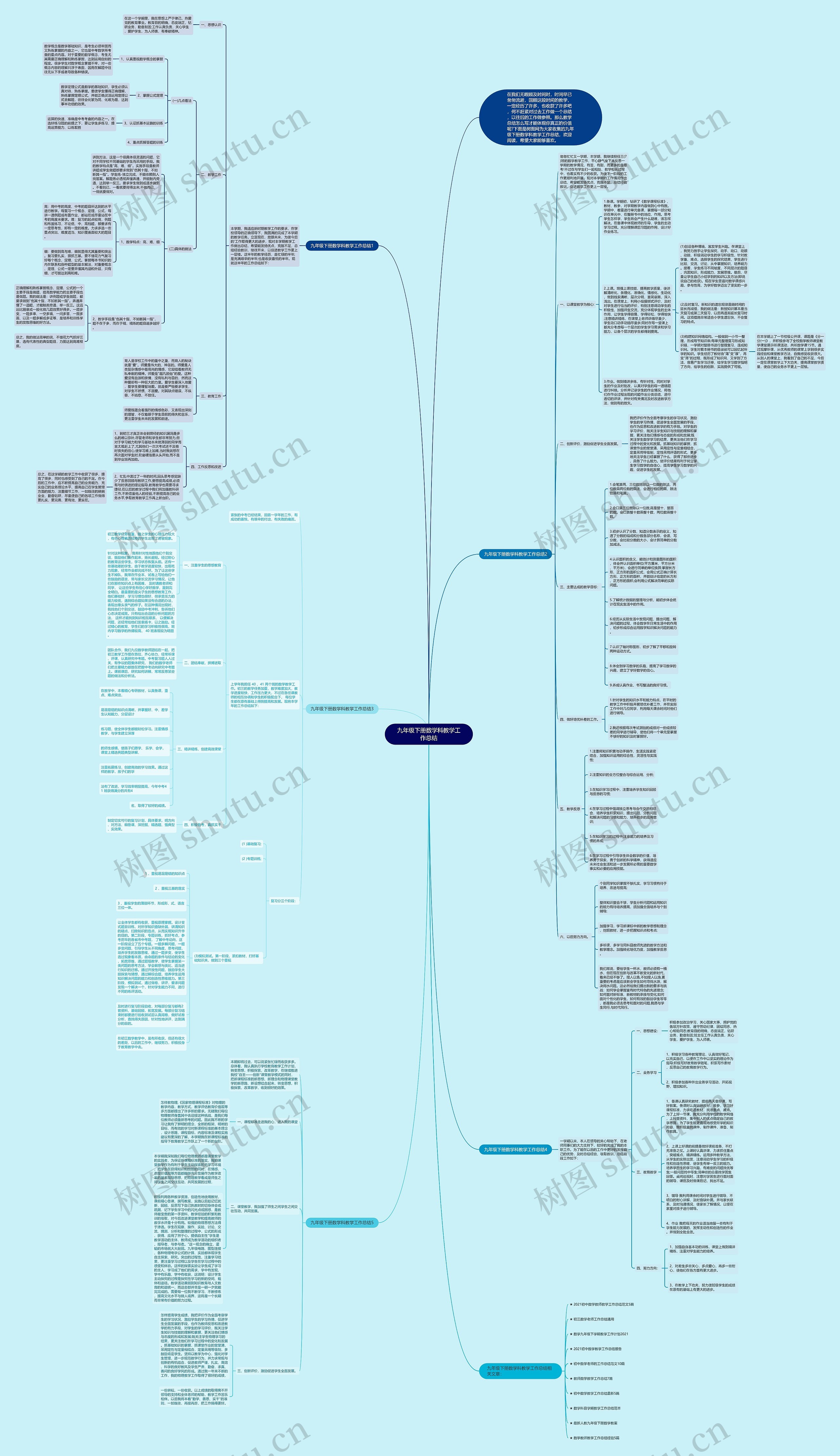 九年级下册数学科教学工作总结思维导图