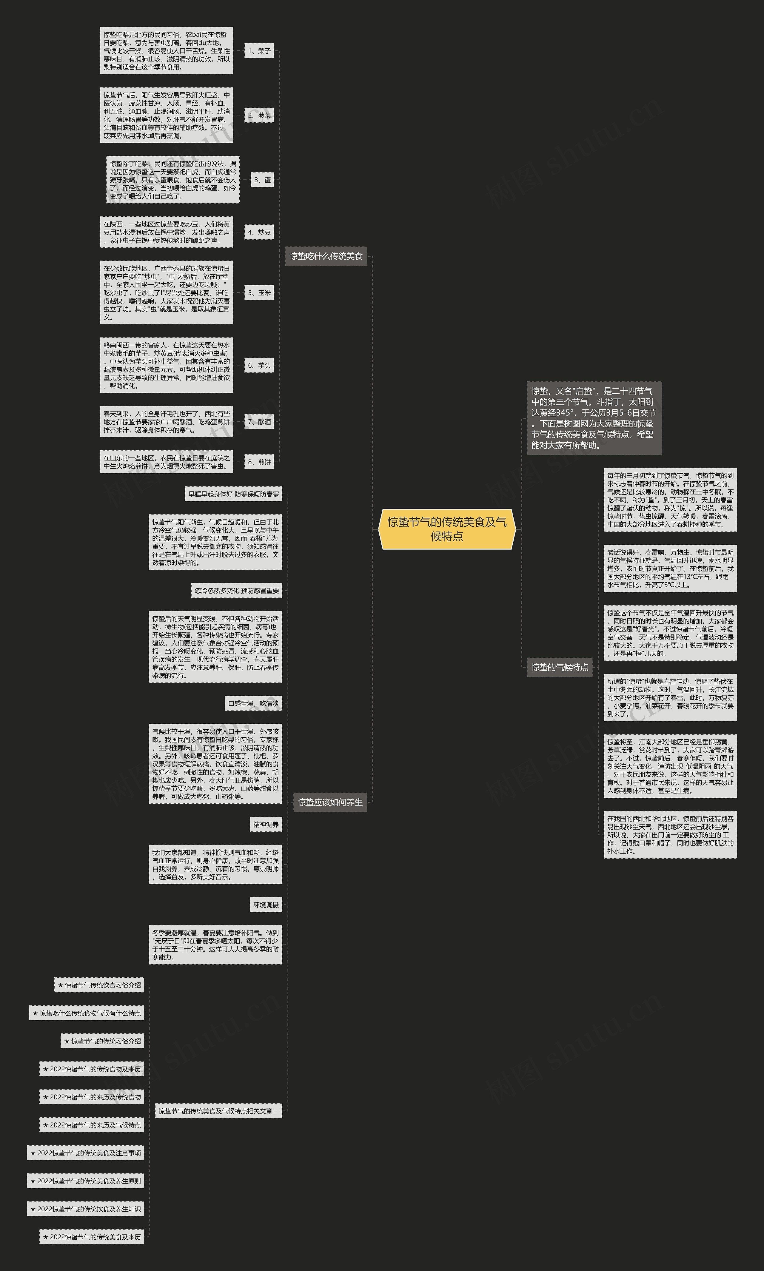 惊蛰节气的传统美食及气候特点思维导图