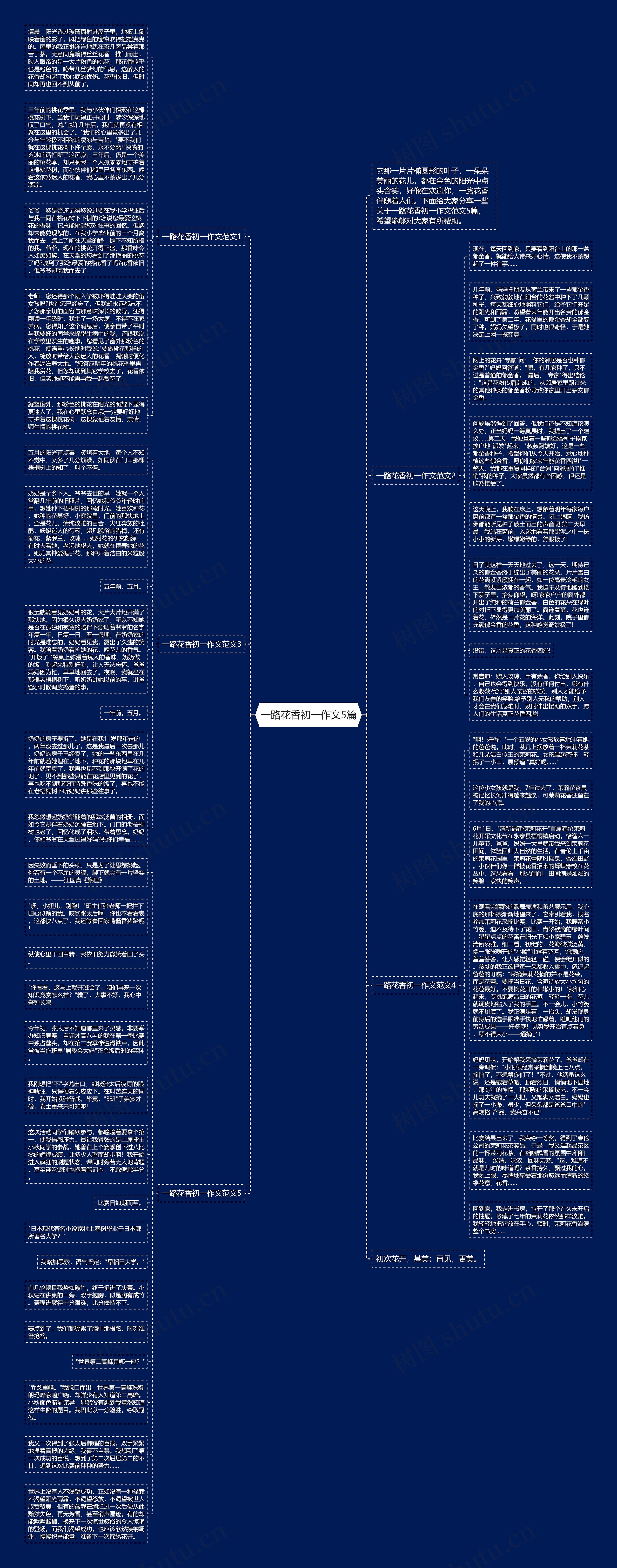 一路花香初一作文5篇思维导图