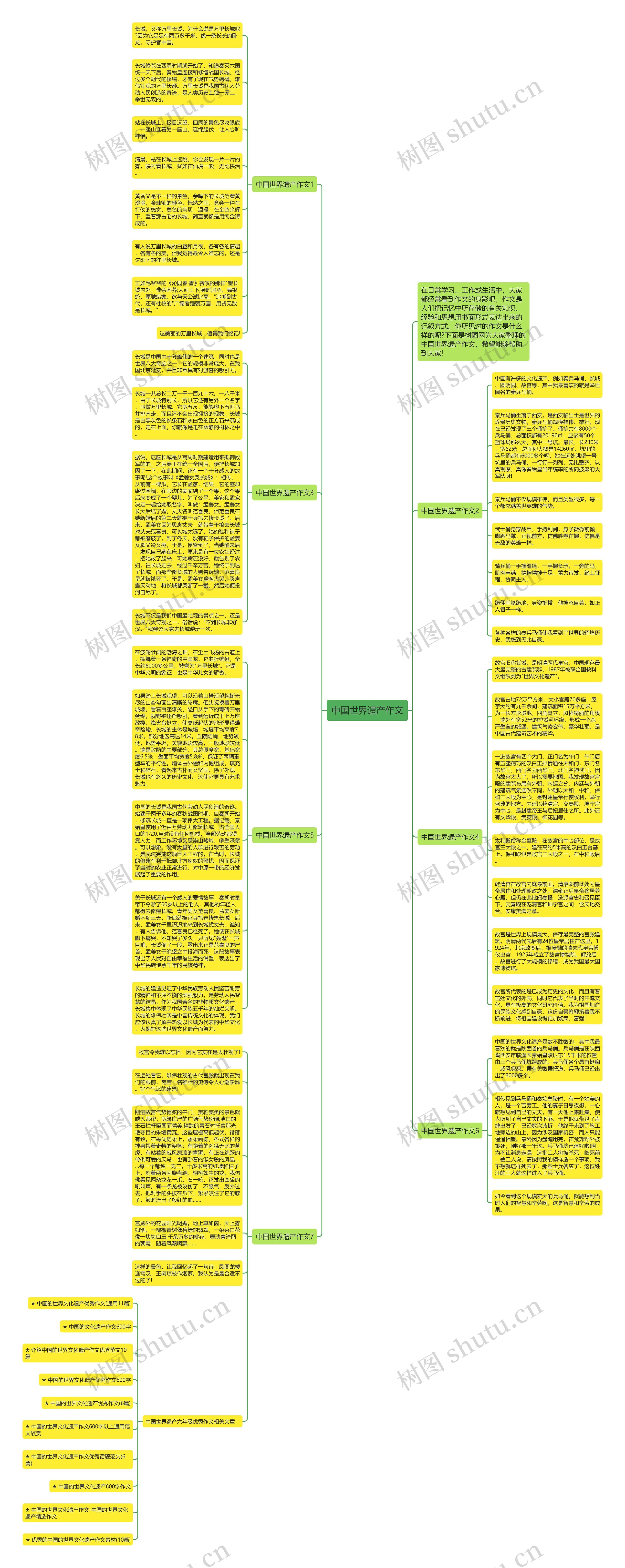 中国世界遗产作文思维导图