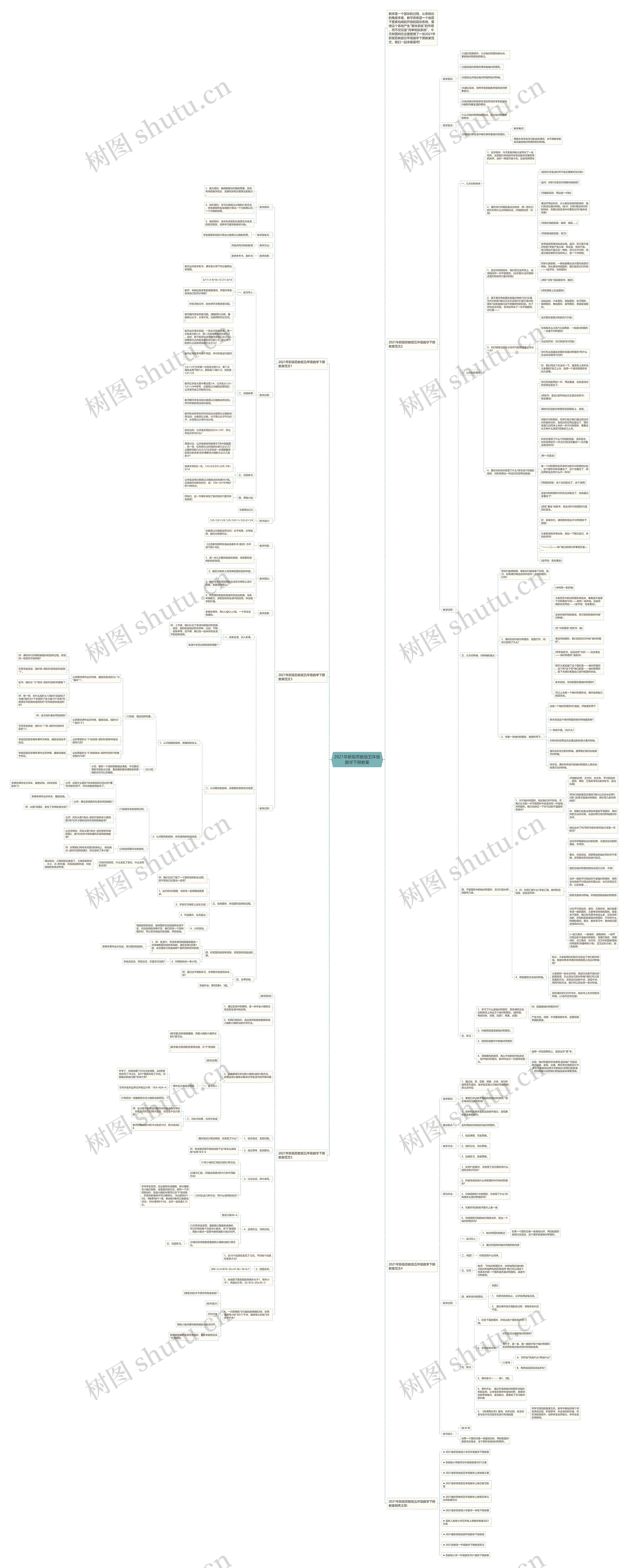 2021年新版苏教版五年级数学下册教案思维导图