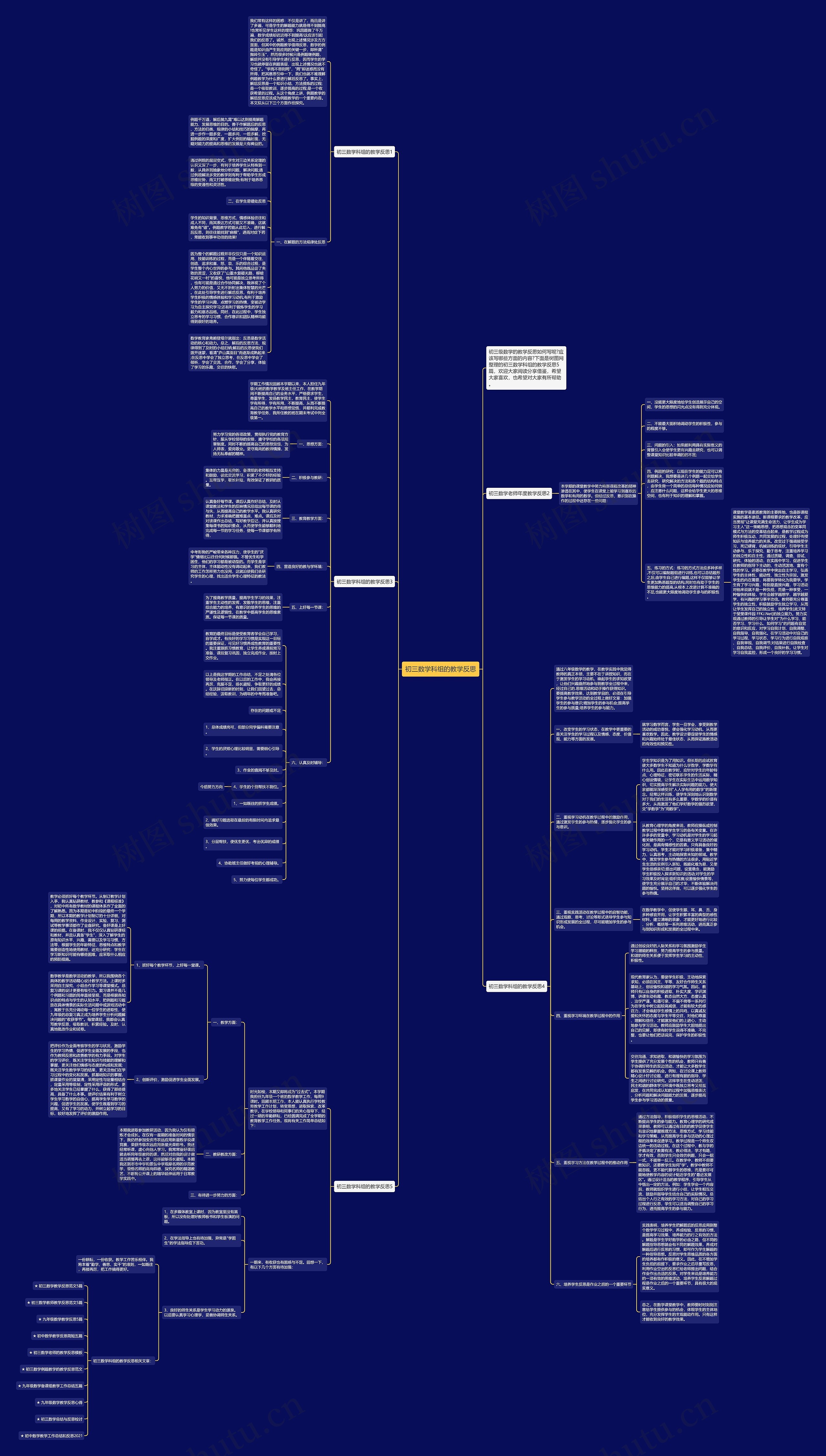 初三数学科组的教学反思思维导图