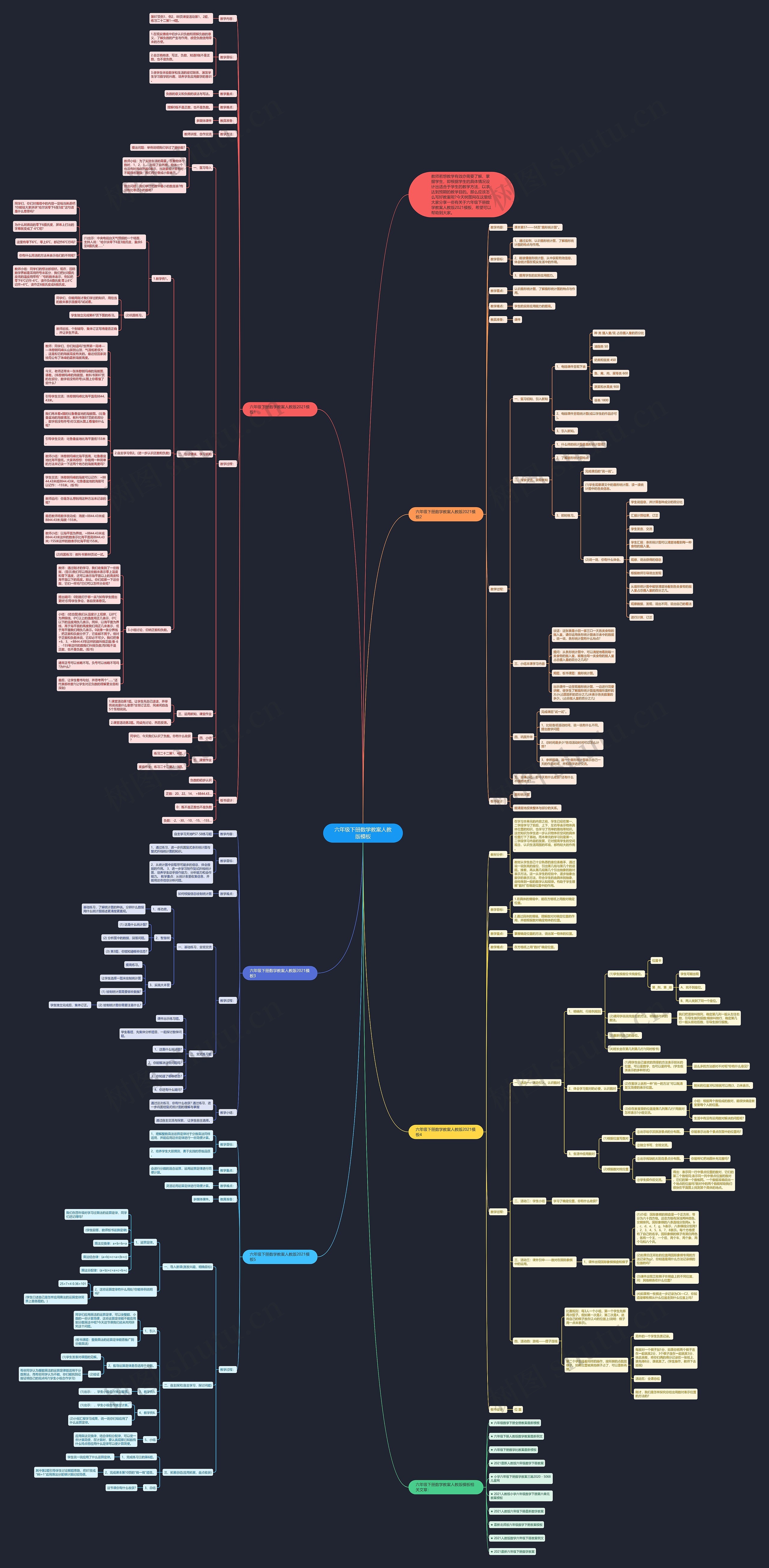 六年级下册数学教案人教版思维导图