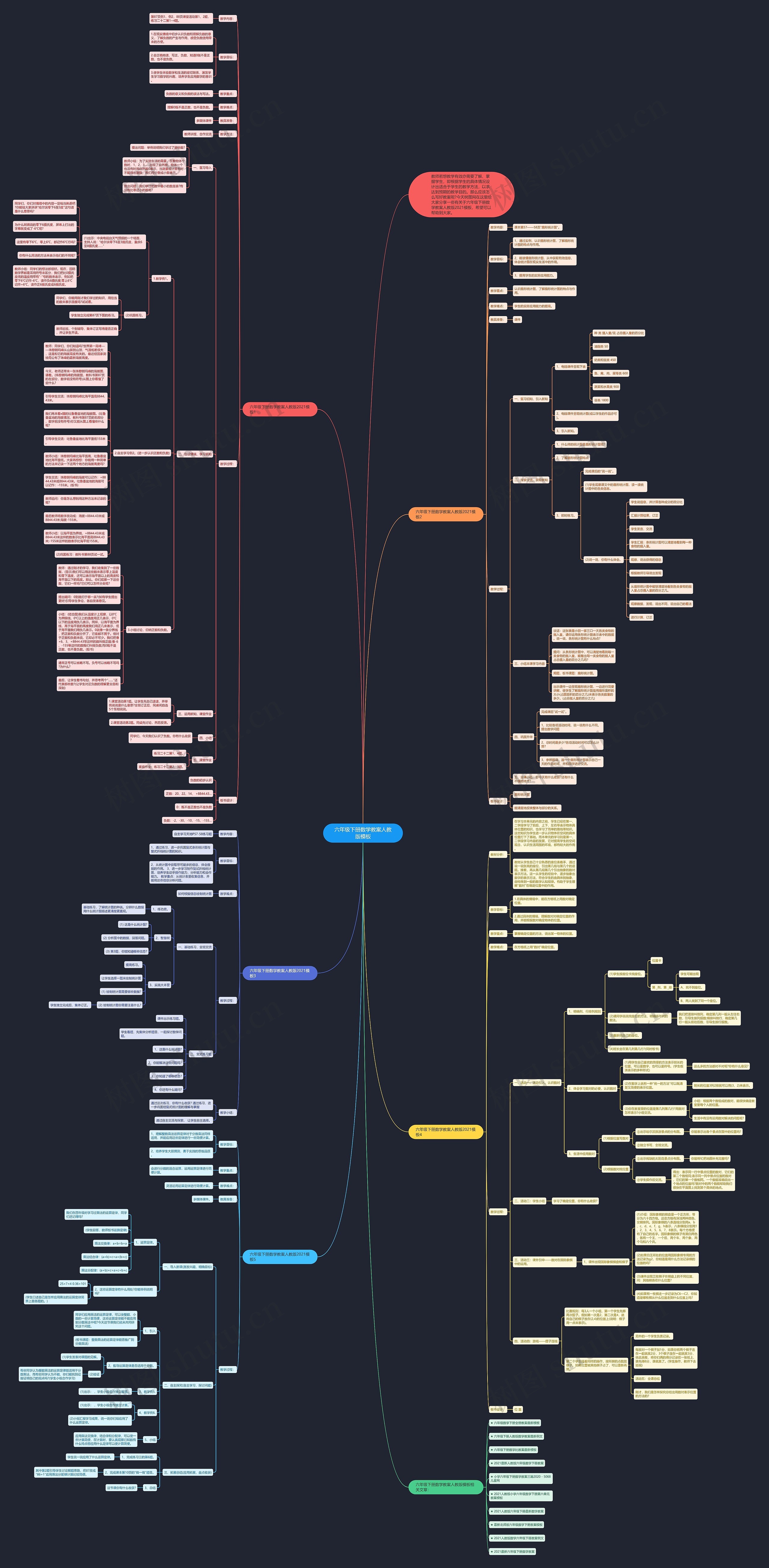 六年级下册数学教案人教版思维导图高清图 六年级下册数学教案人教版思维导图