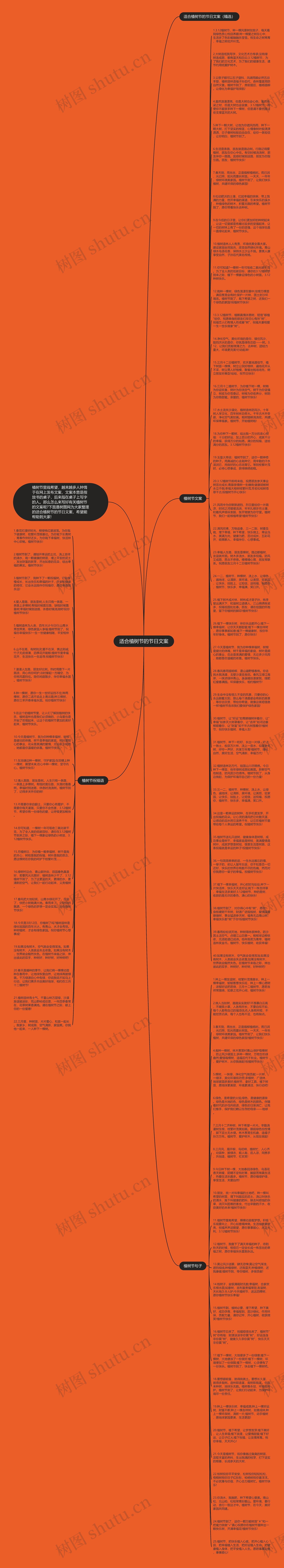适合植树节的节日文案思维导图