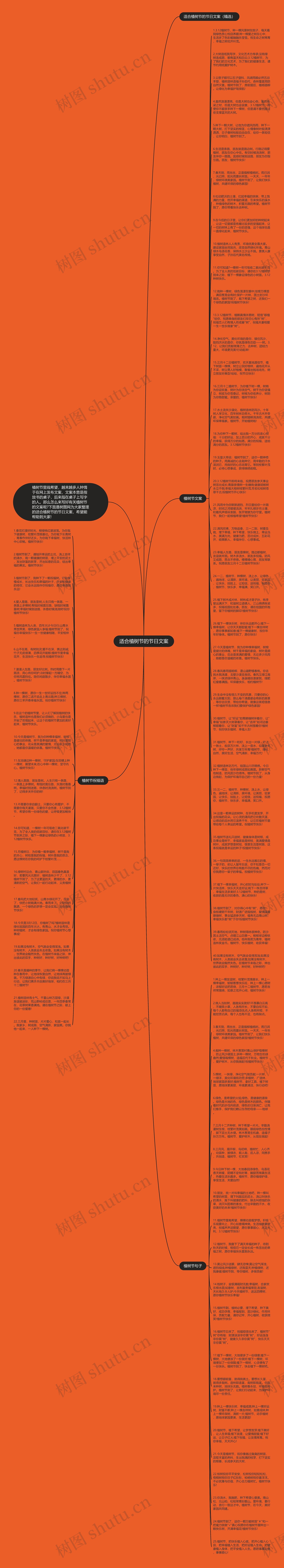 适合植树节的节日文案思维导图高清图 适合植树节的节日文案思维导图