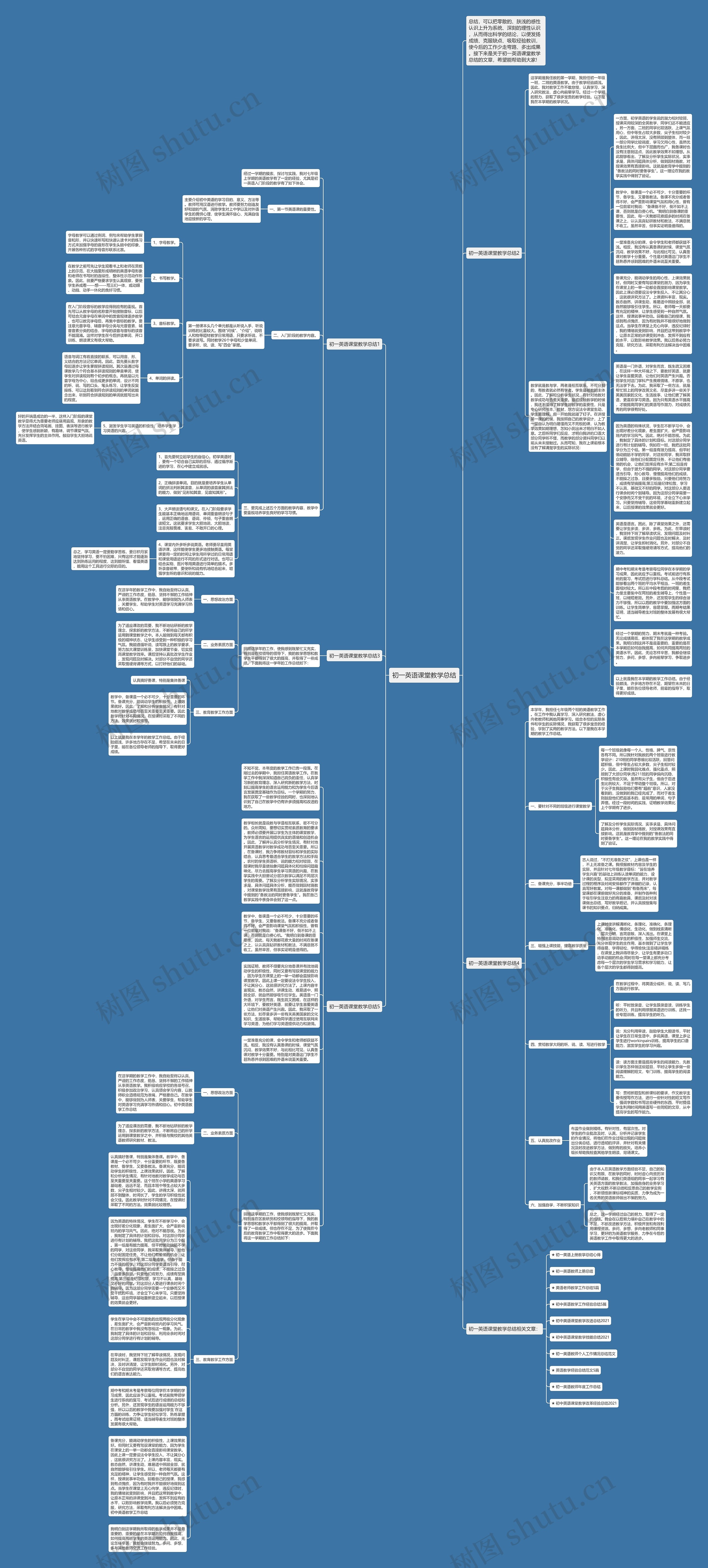 初一英语课堂教学总结思维导图