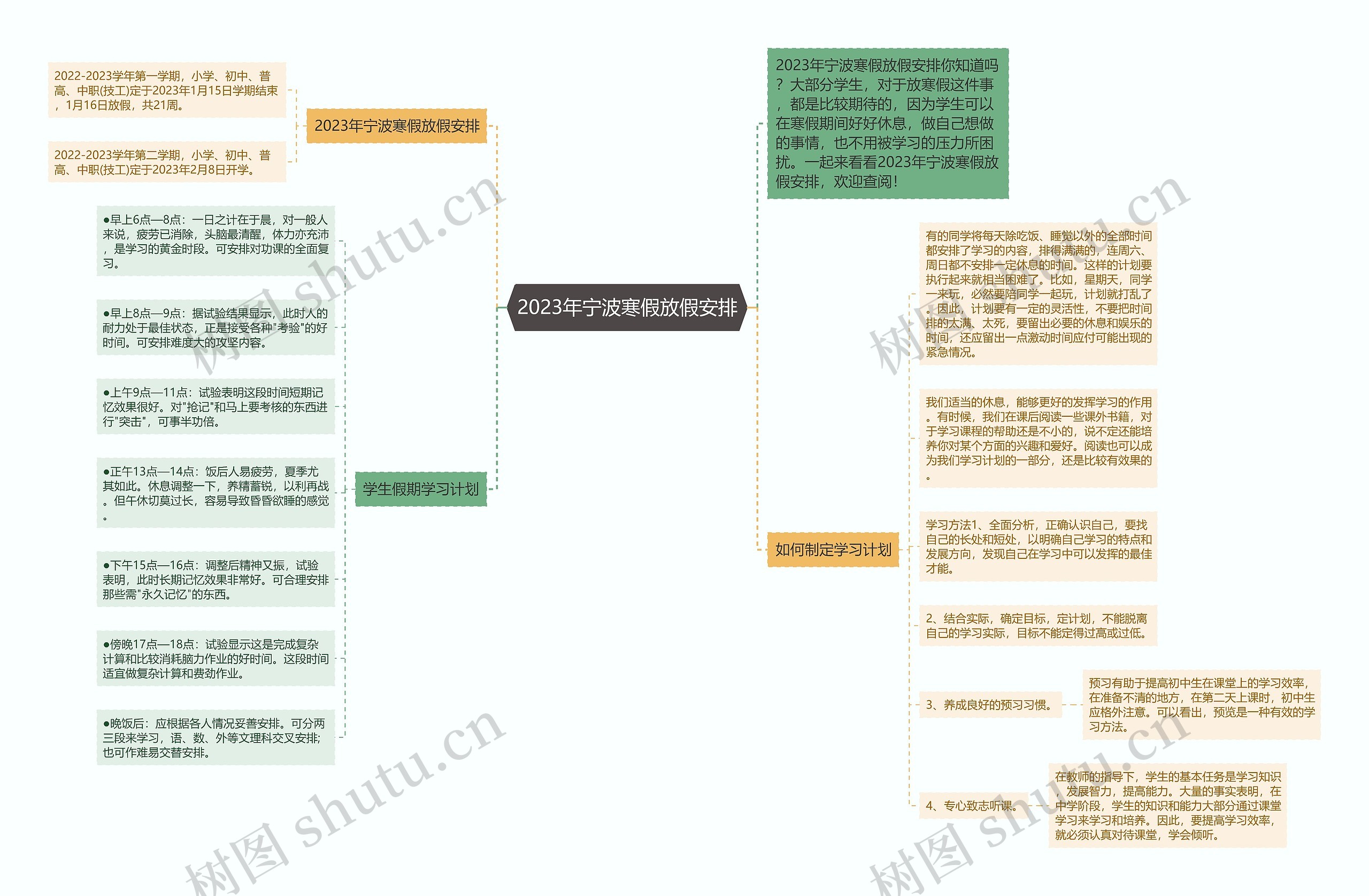 2023年宁波寒假放假安排思维导图