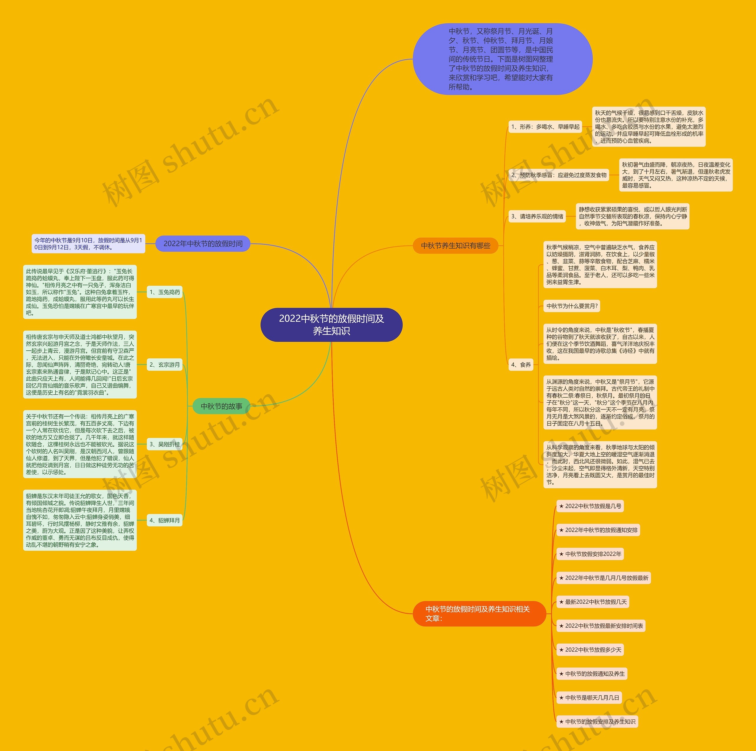 2022中秋节的放假时间及养生知识思维导图