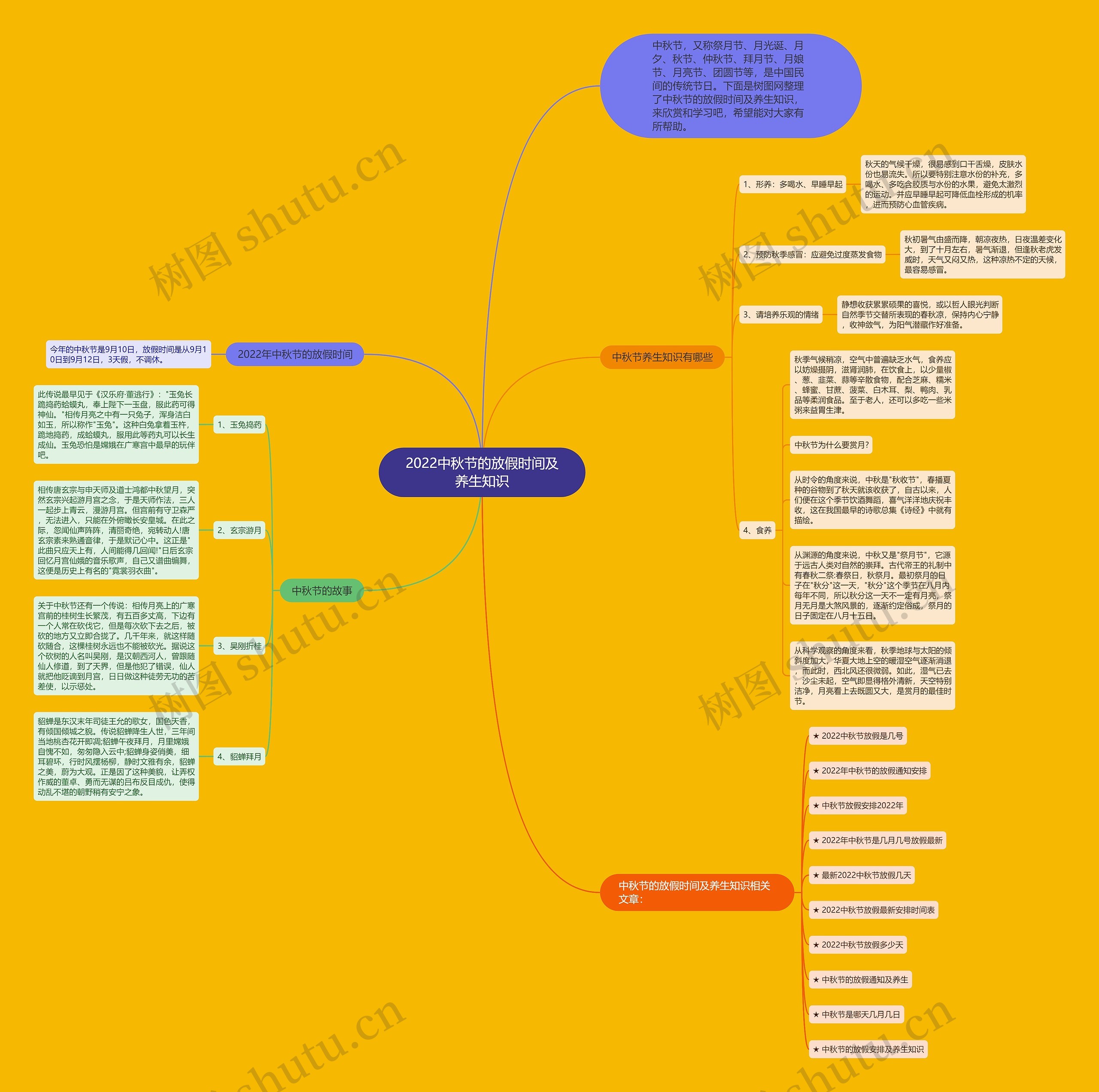 2022中秋节的放假时间及养生知识 2022中秋节的放假时间及养生知识
