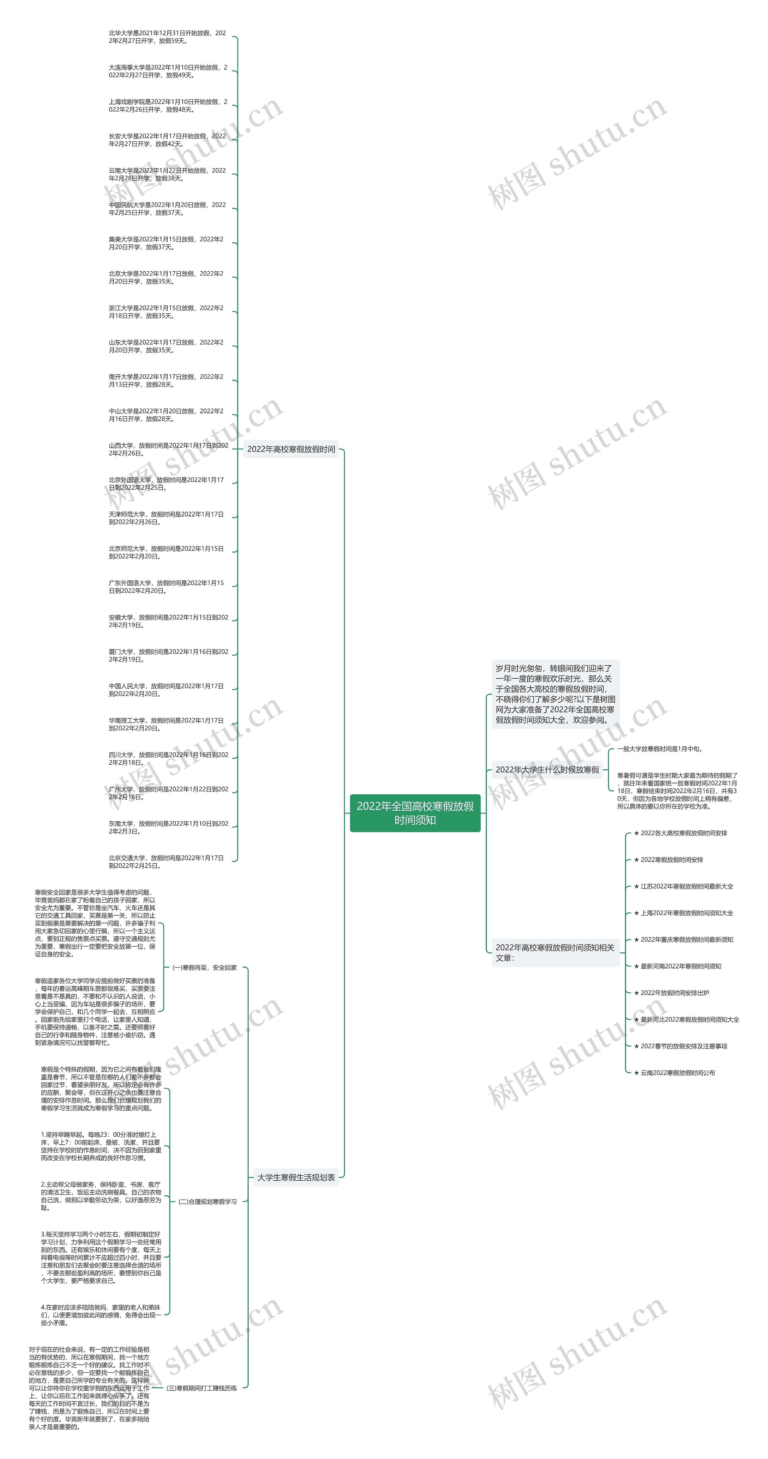 2022年全国高校寒假放假时间须知思维导图