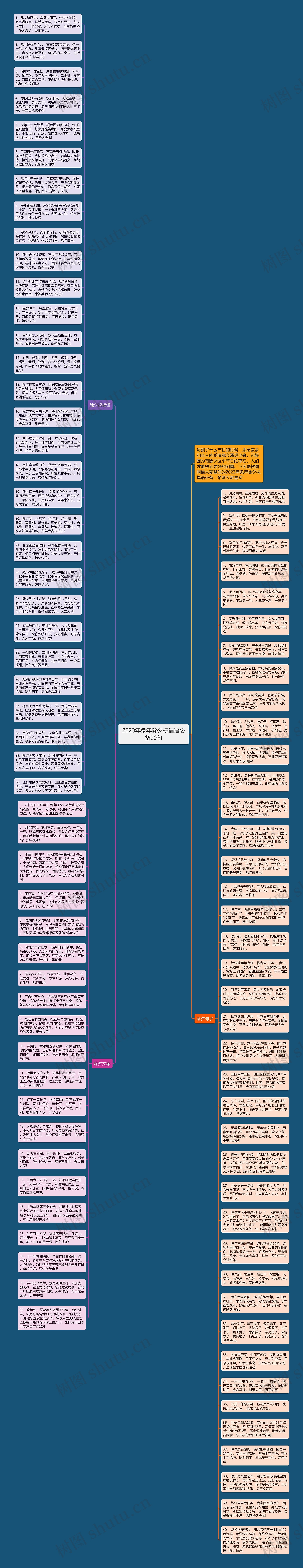 2023年兔年除夕祝福语必备90句思维导图