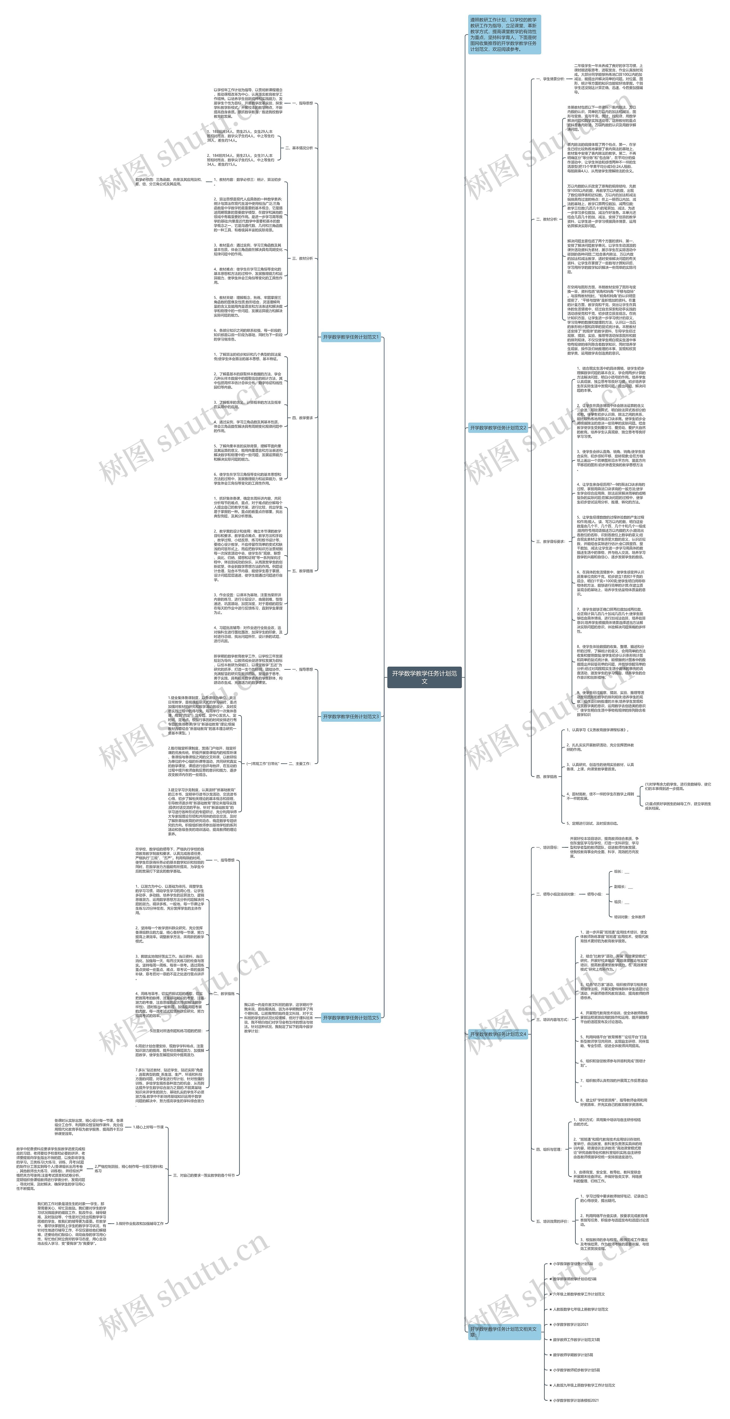 开学数学教学任务计划范文思维导图