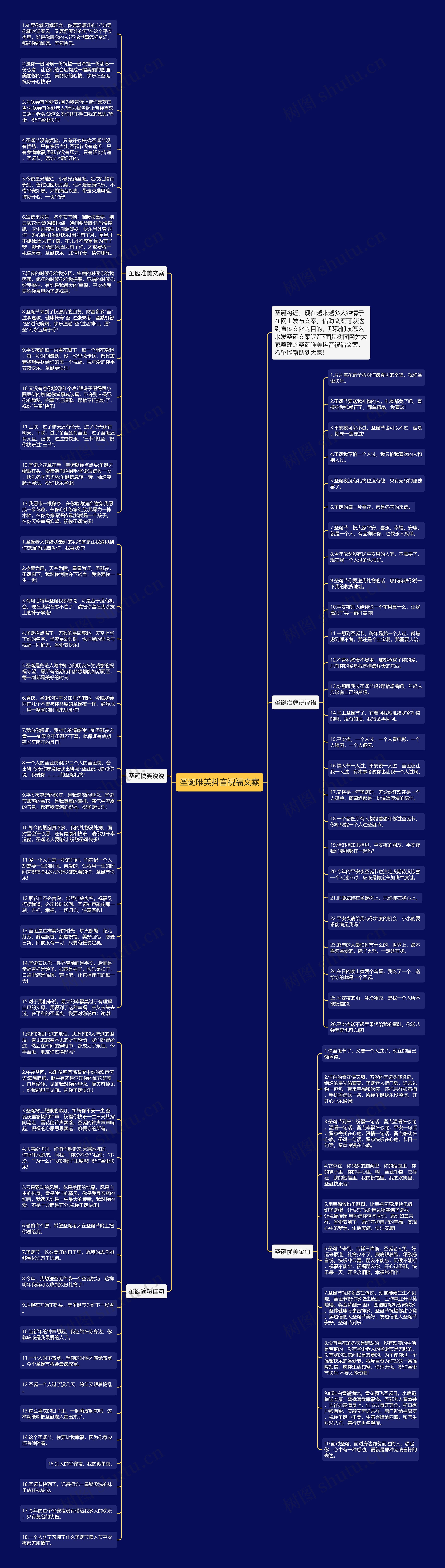圣诞唯美抖音祝福文案思维导图