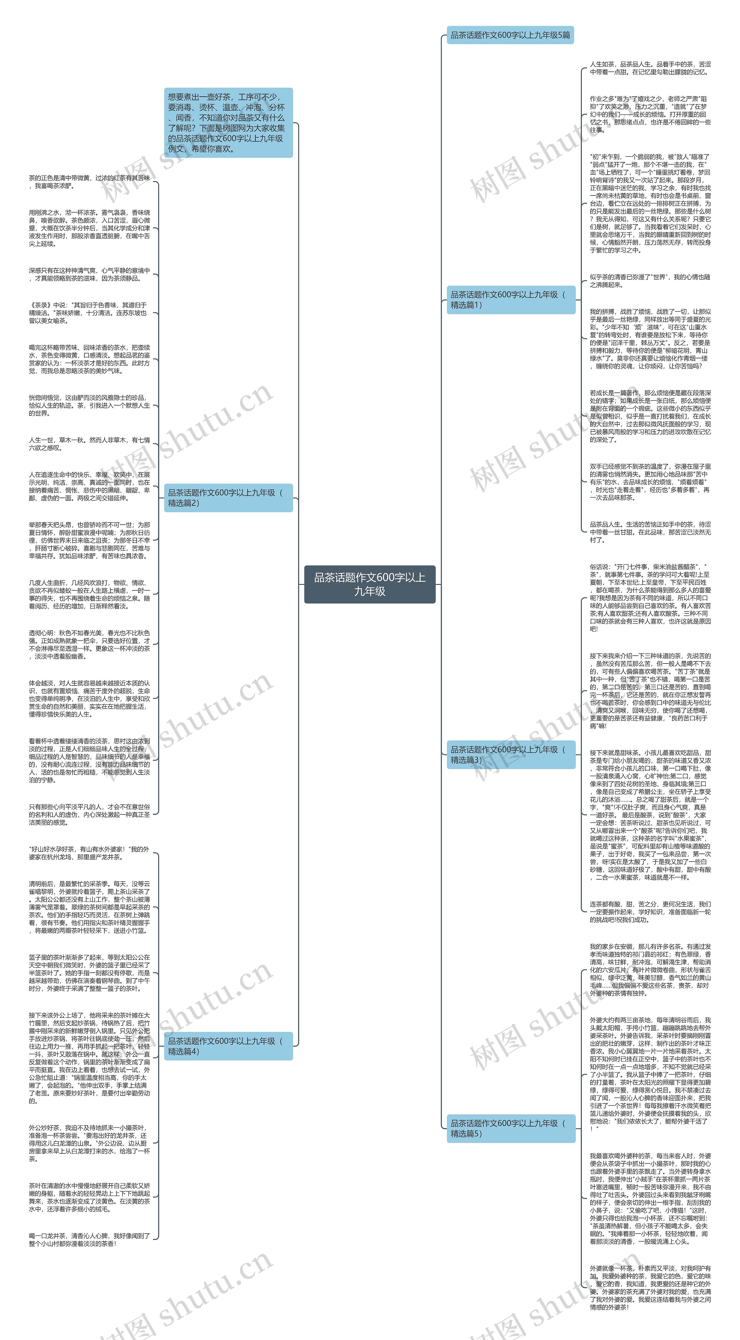 品茶话题作文600字以上九年级思维导图