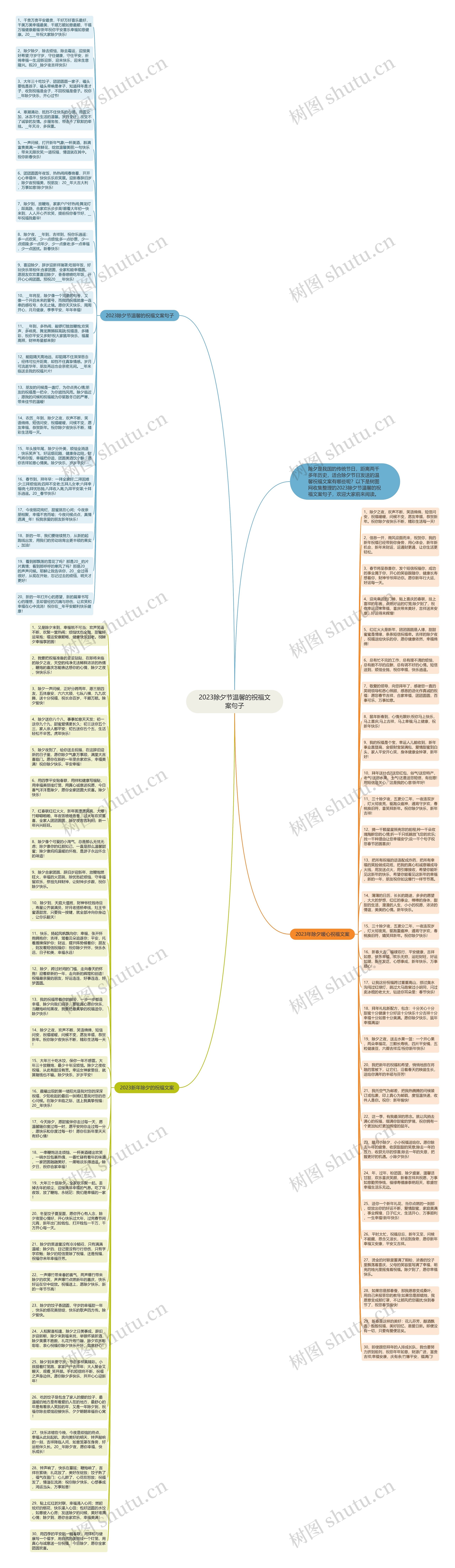 2023除夕节温馨的祝福文案句子思维导图