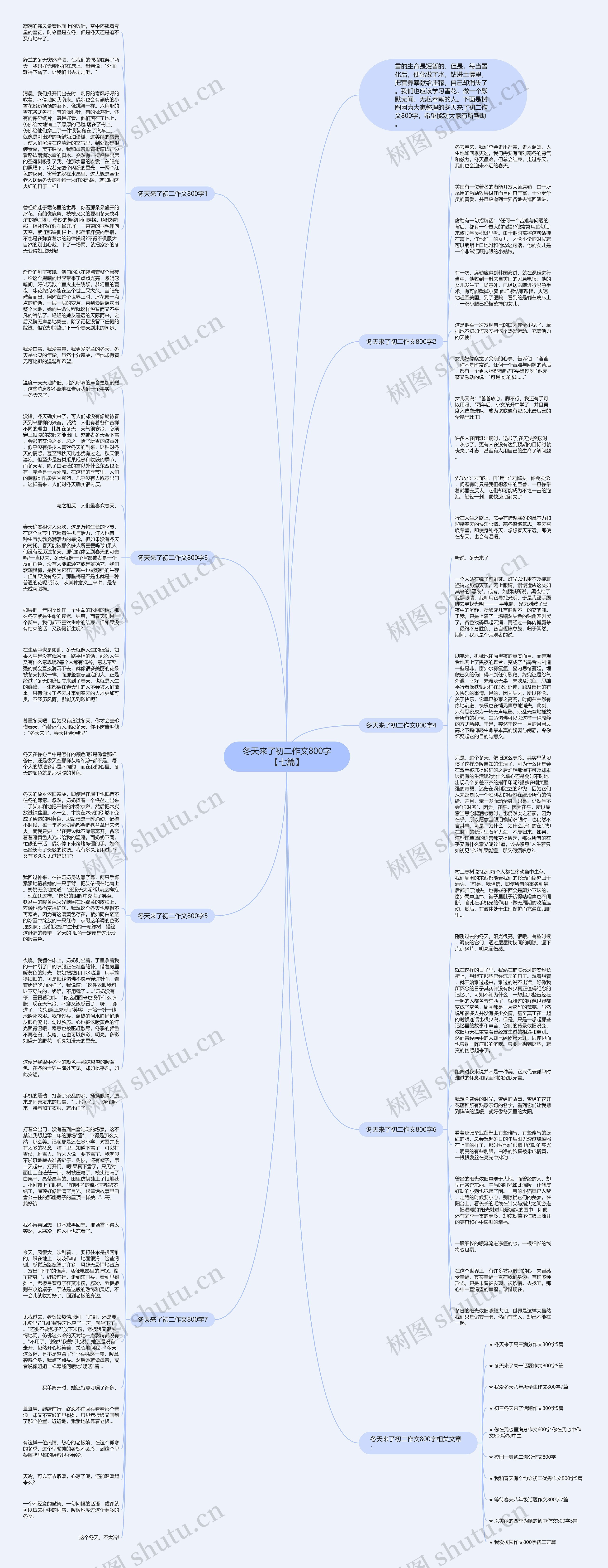 冬天来了初二作文800字【七篇】思维导图