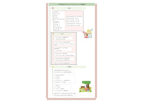 小学英语五年级下册Unit5 Whose dog is it课堂笔记 小学英语五年级下册Unit5 Whose dog is it课堂笔记