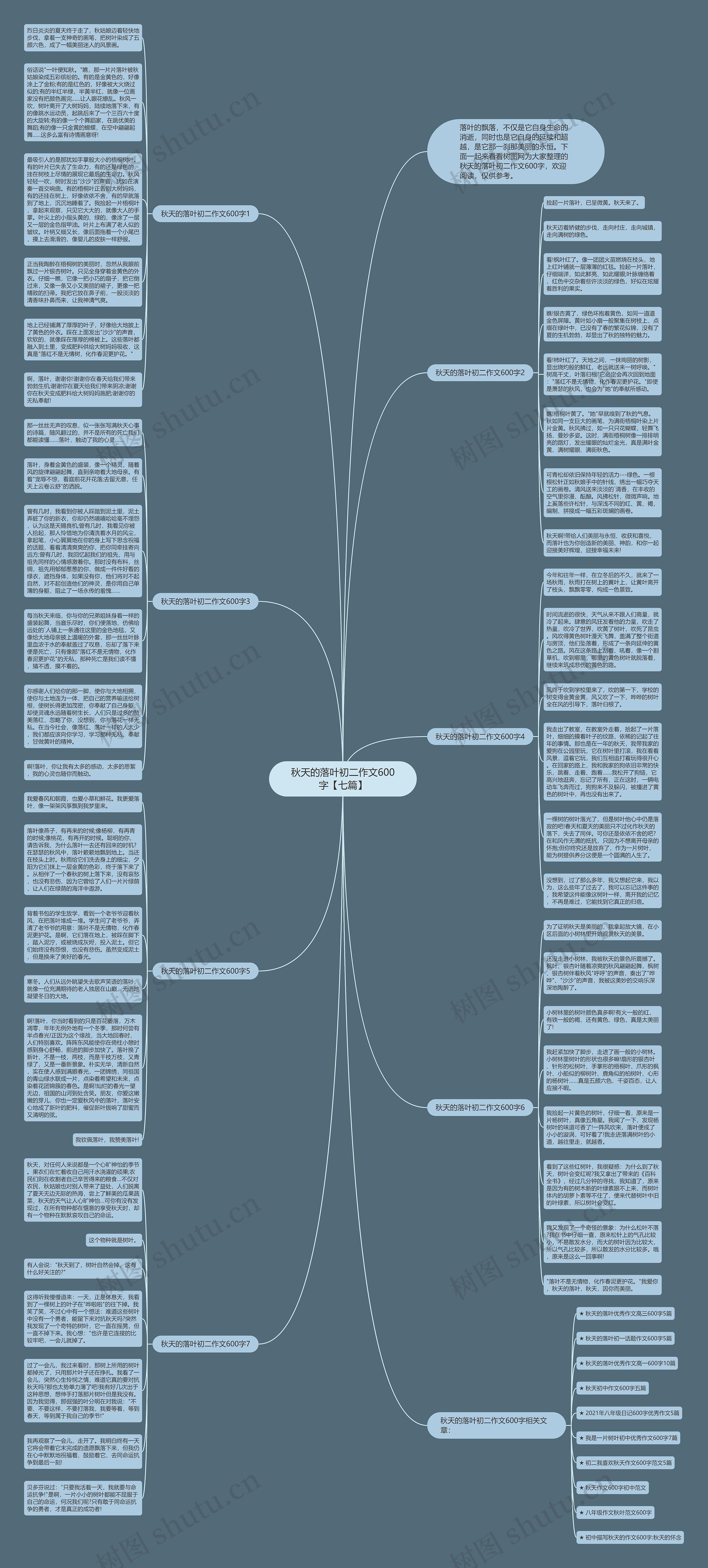 秋天的落叶初二作文600字【七篇】思维导图