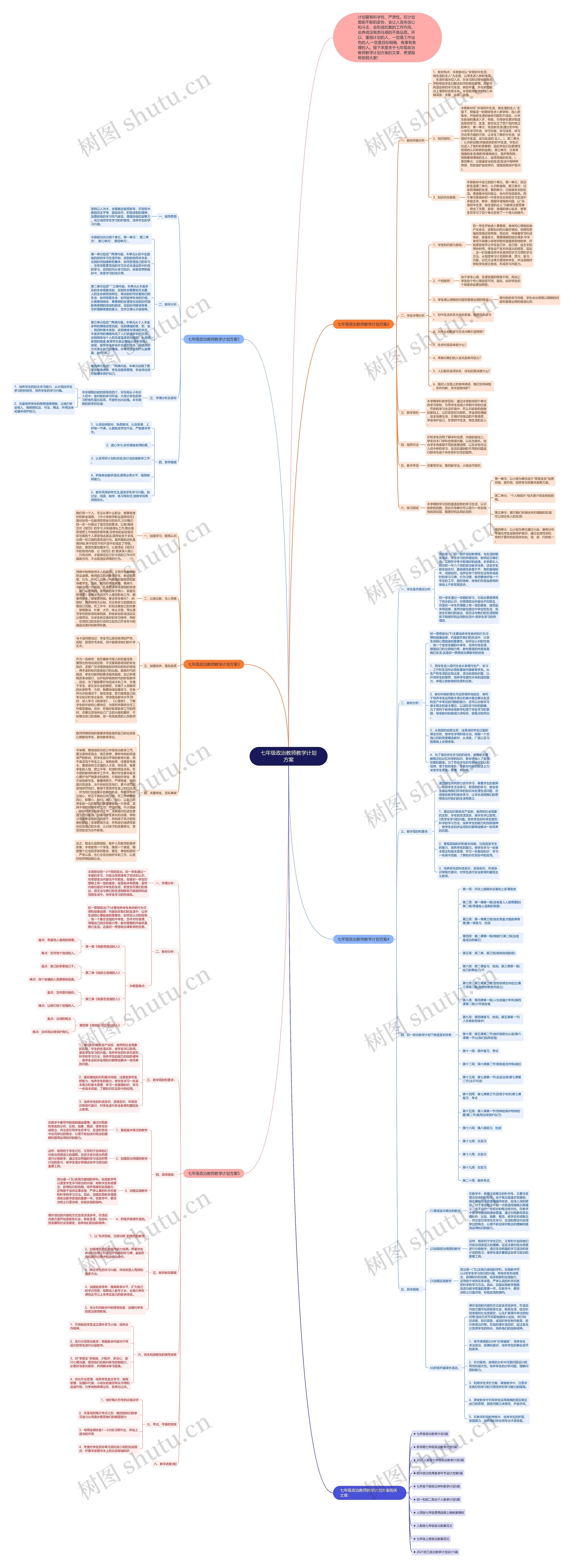 七年级政治教师教学计划方案思维导图