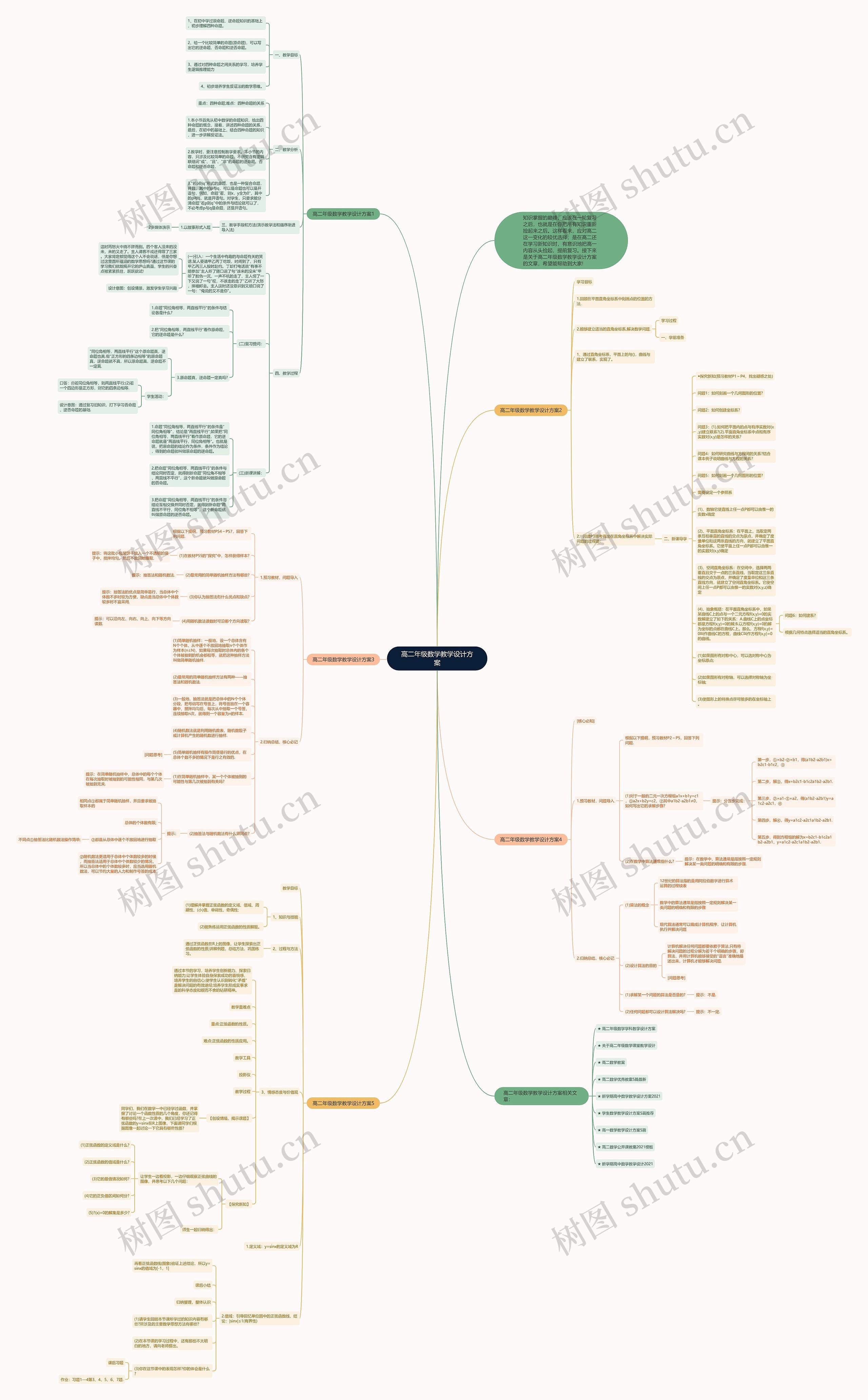 高二年级数学教学设计方案思维导图