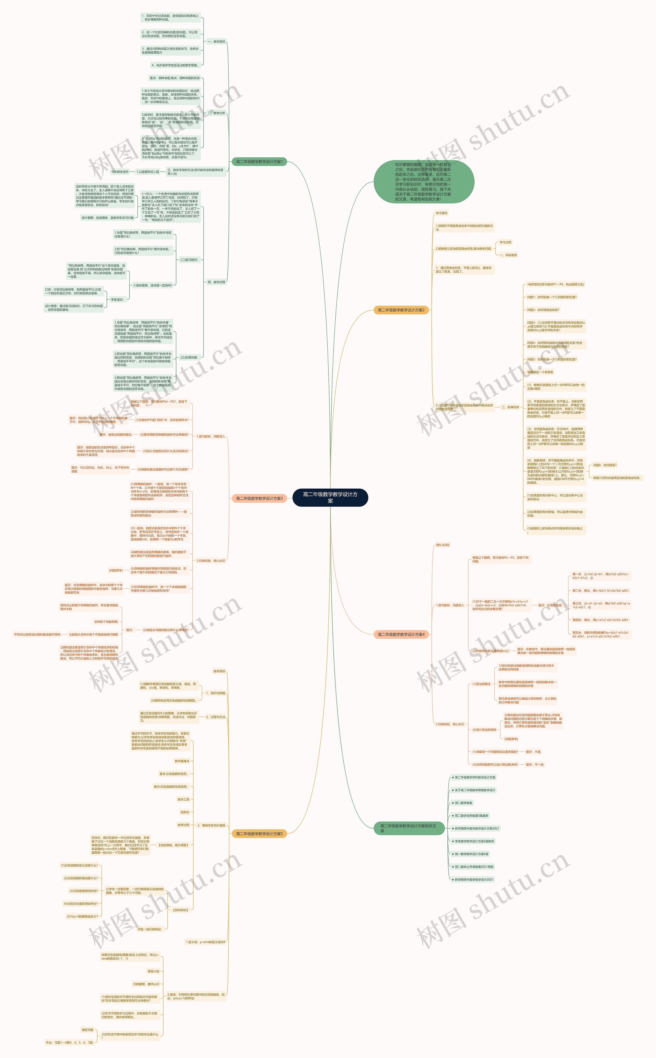 高二年级数学教学设计方案 高二年级数学教学设计方案
