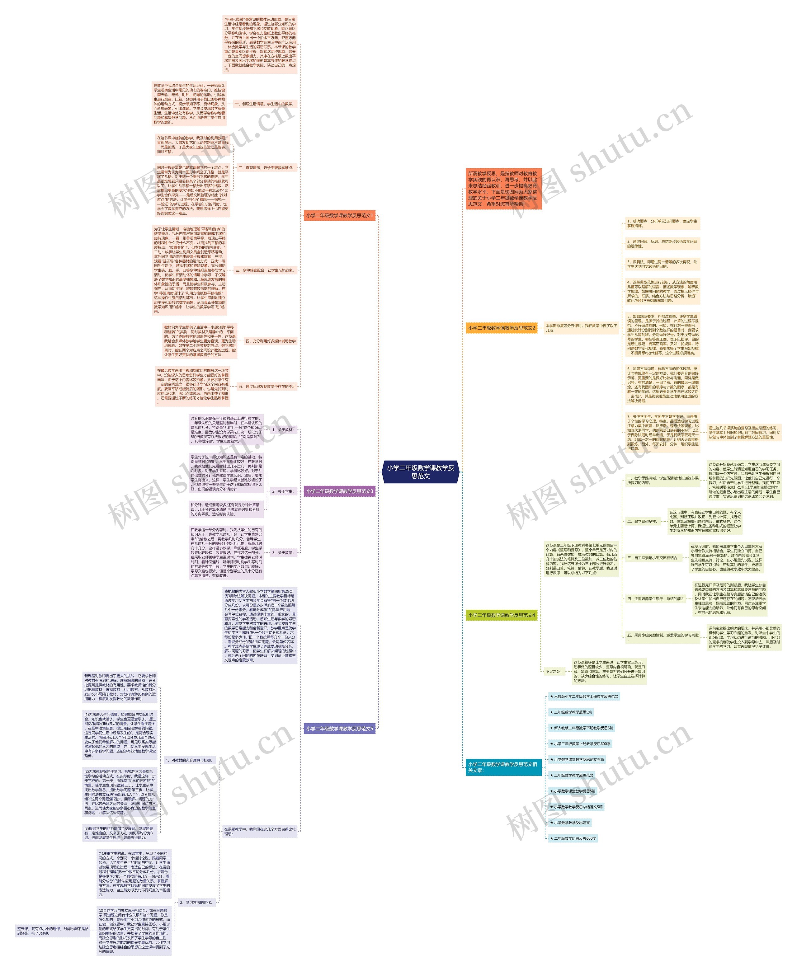 小学二年级数学课教学反思范文思维导图