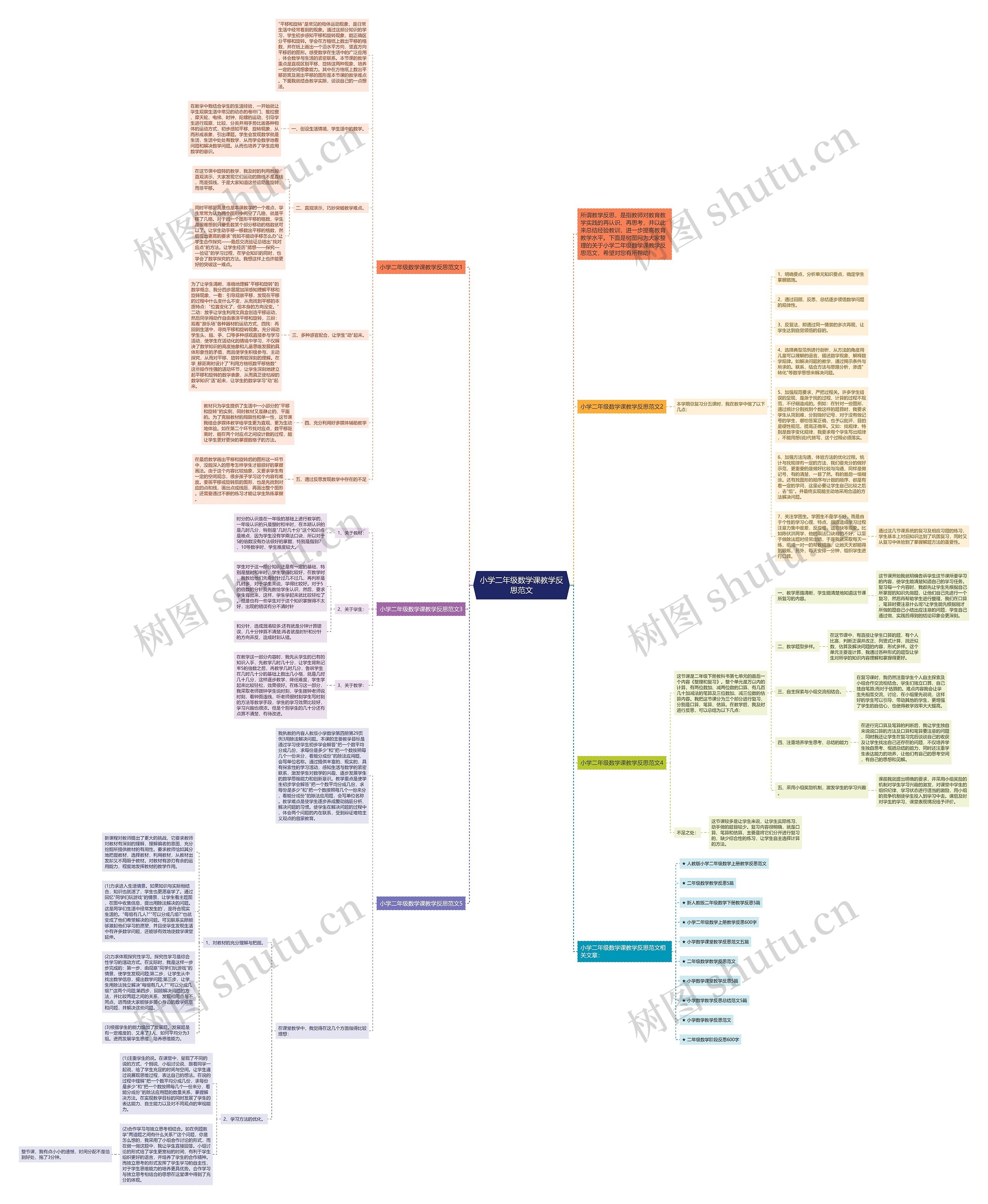小学二年级数学课教学反思范文思维导图高清图 小学二年级数学课教学反思范文思维导图