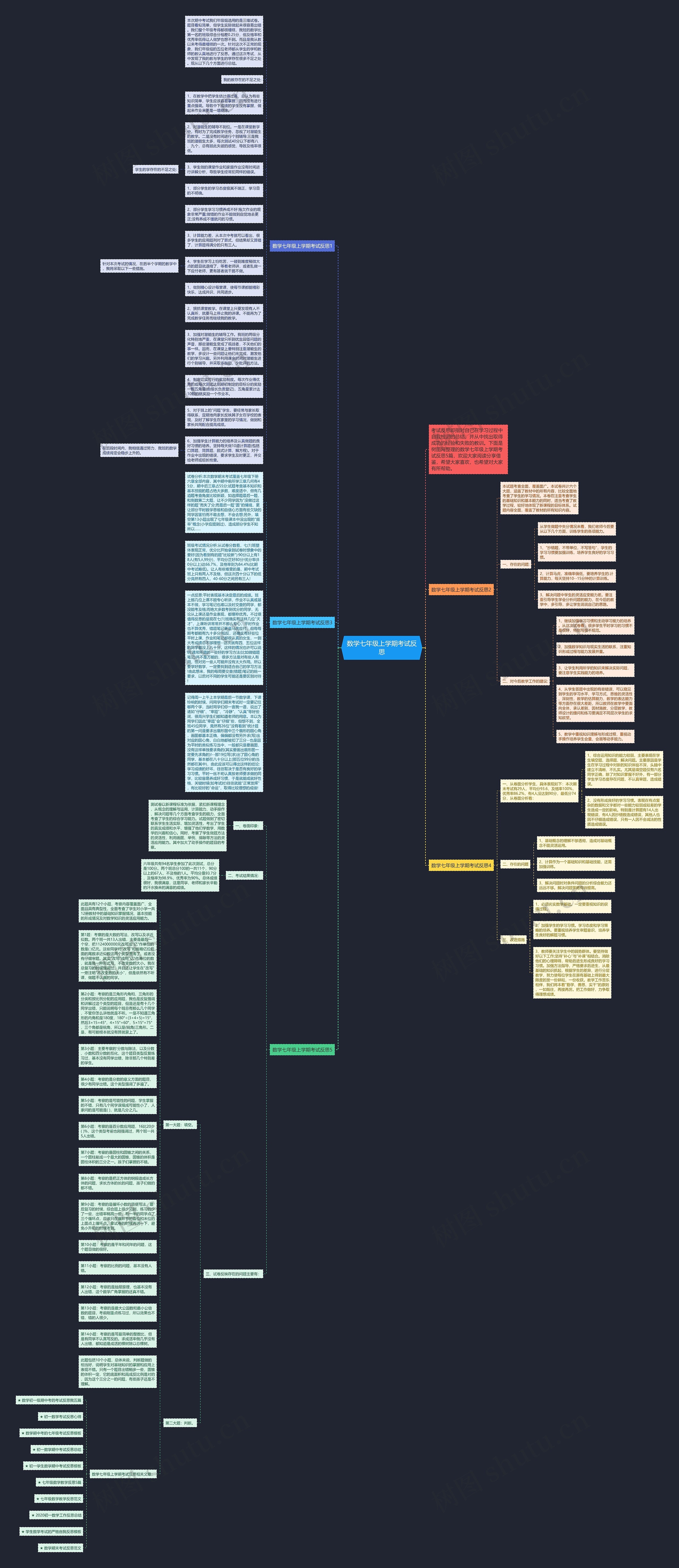 数学七年级上学期考试反思思维导图