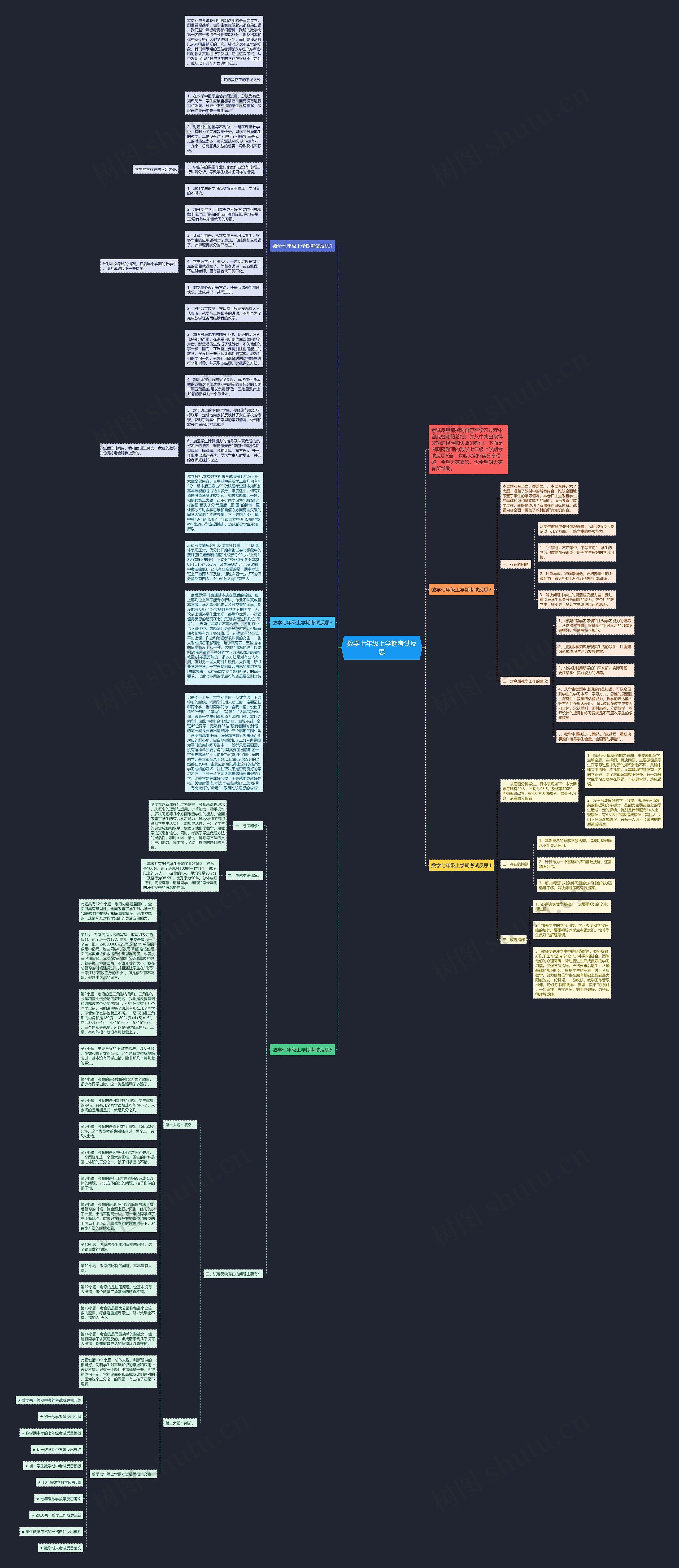 数学七年级上学期考试反思思维导图高清图 数学七年级上学期考试反思思维导图