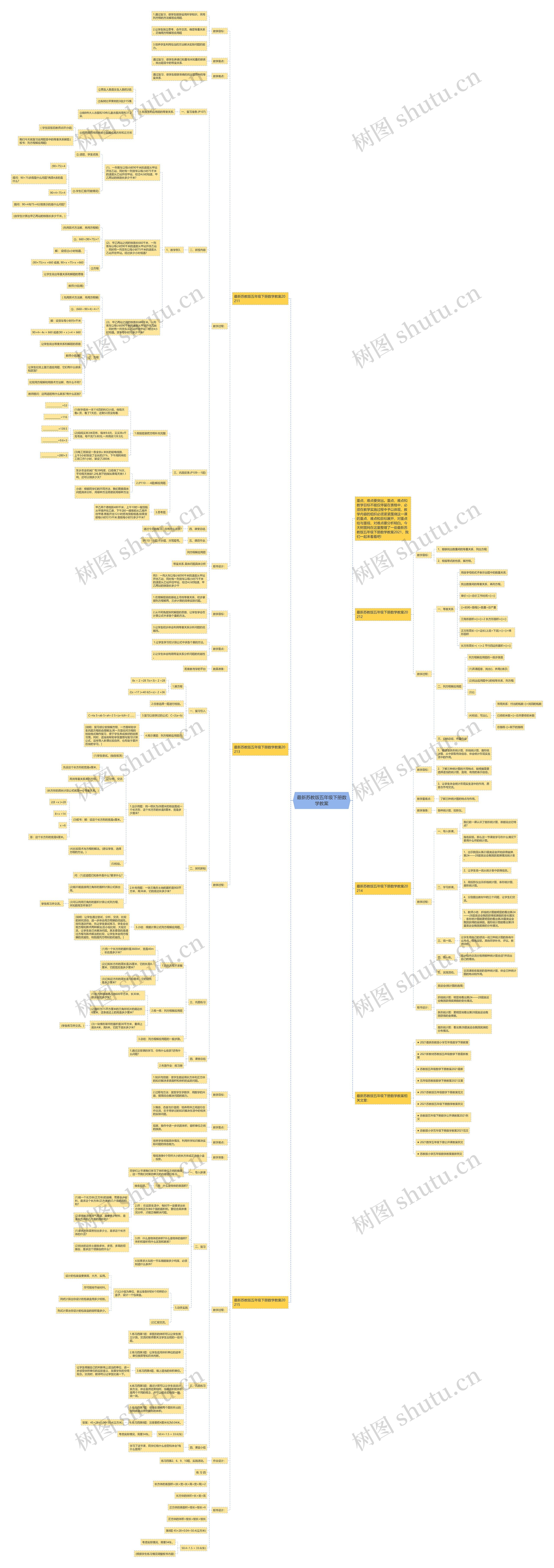 最新苏教版五年级下册数学教案思维导图