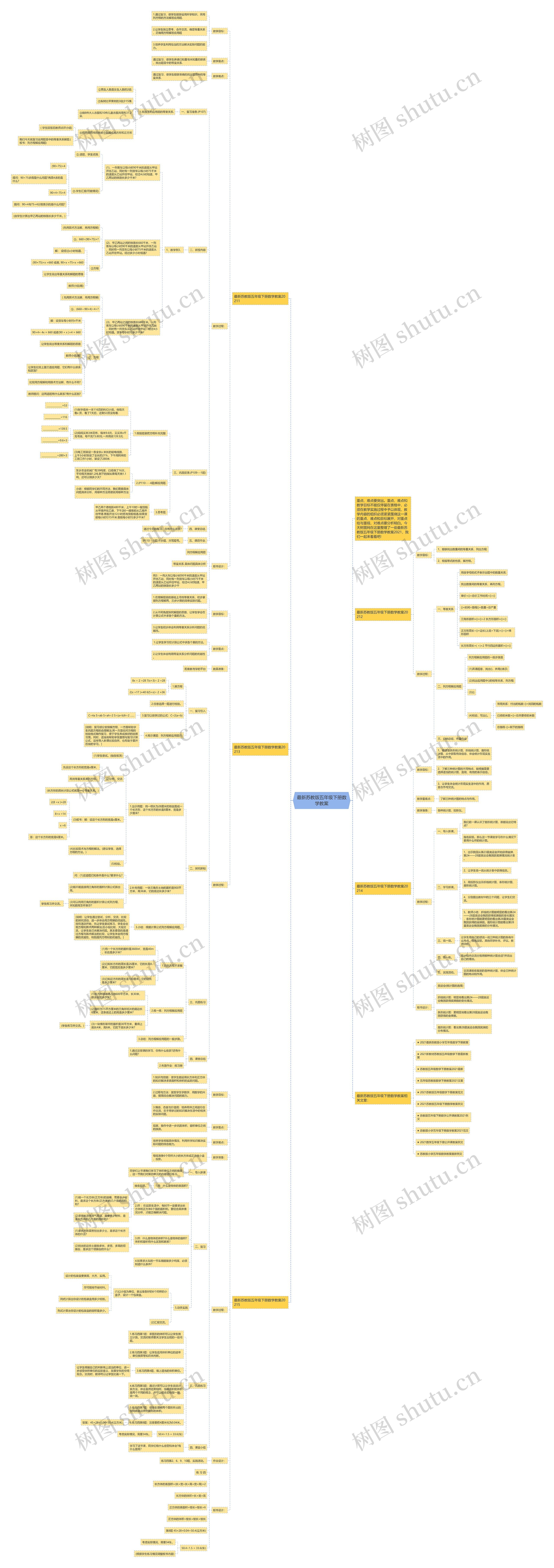 最新苏教版五年级下册数学教案 最新苏教版五年级下册数学教案