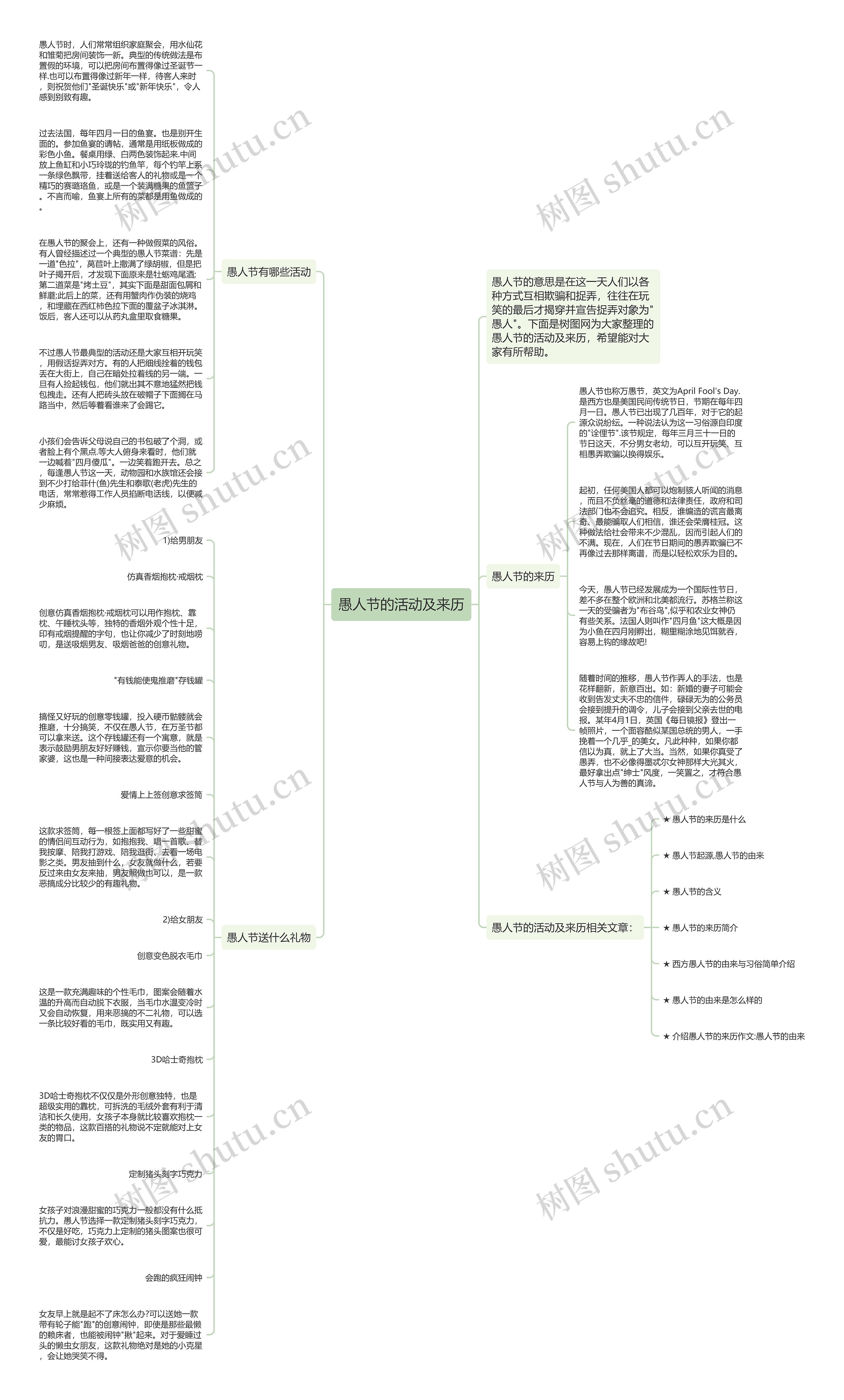 愚人节的活动及来历