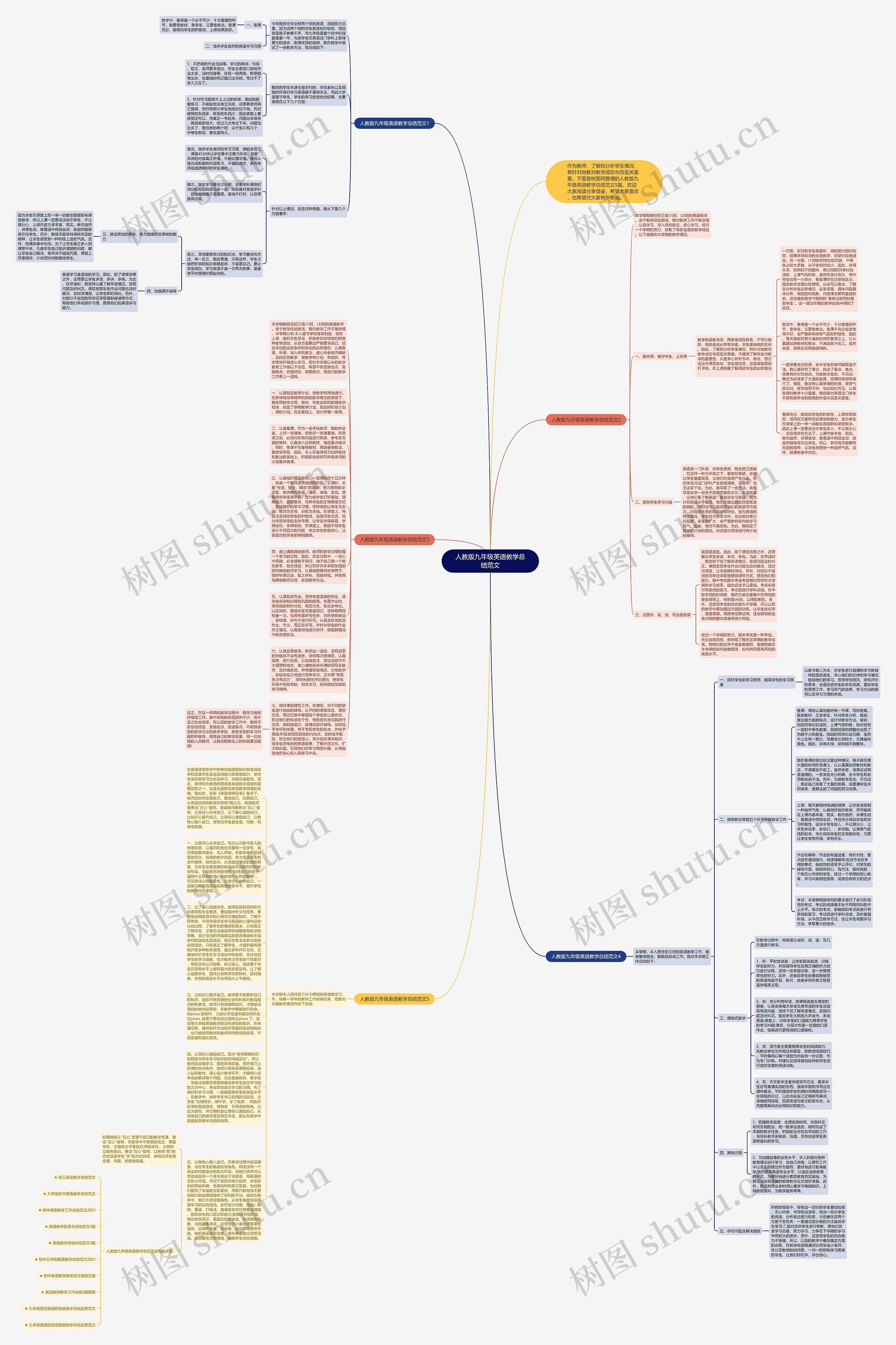 人教版九年级英语教学总结范文思维导图