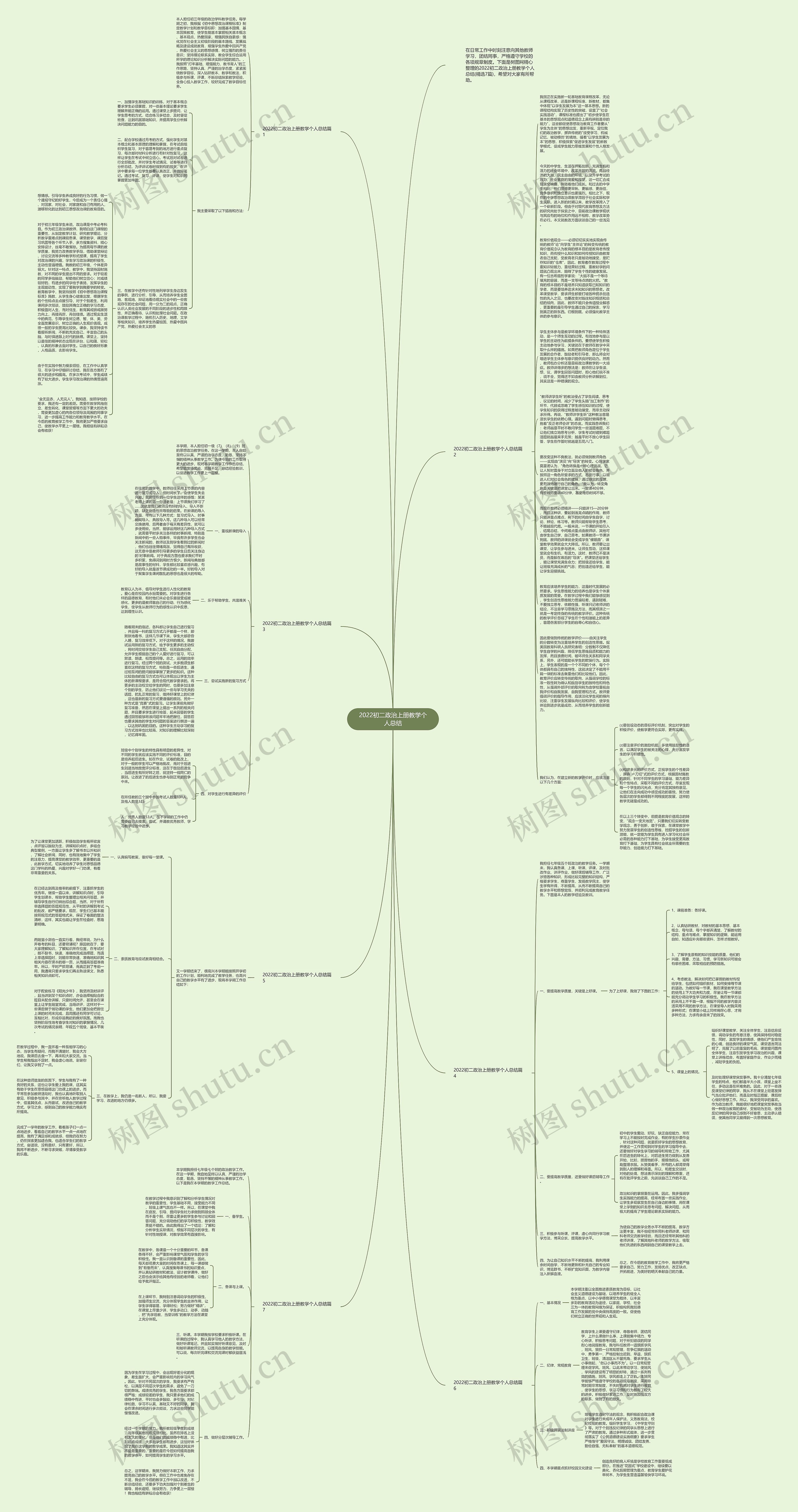 2022初二政治上册教学个人总结思维导图