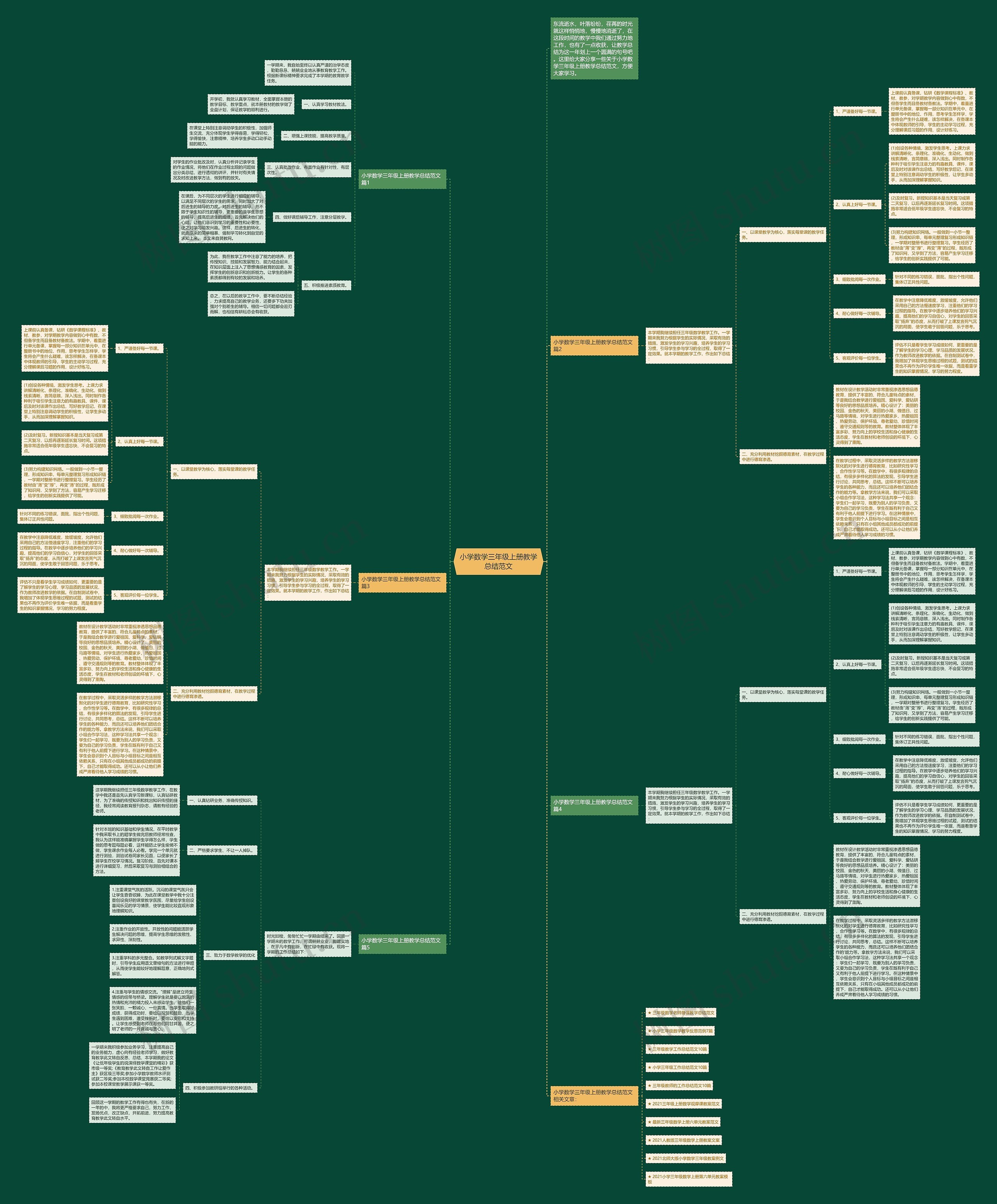 小学数学三年级上册教学总结范文思维导图