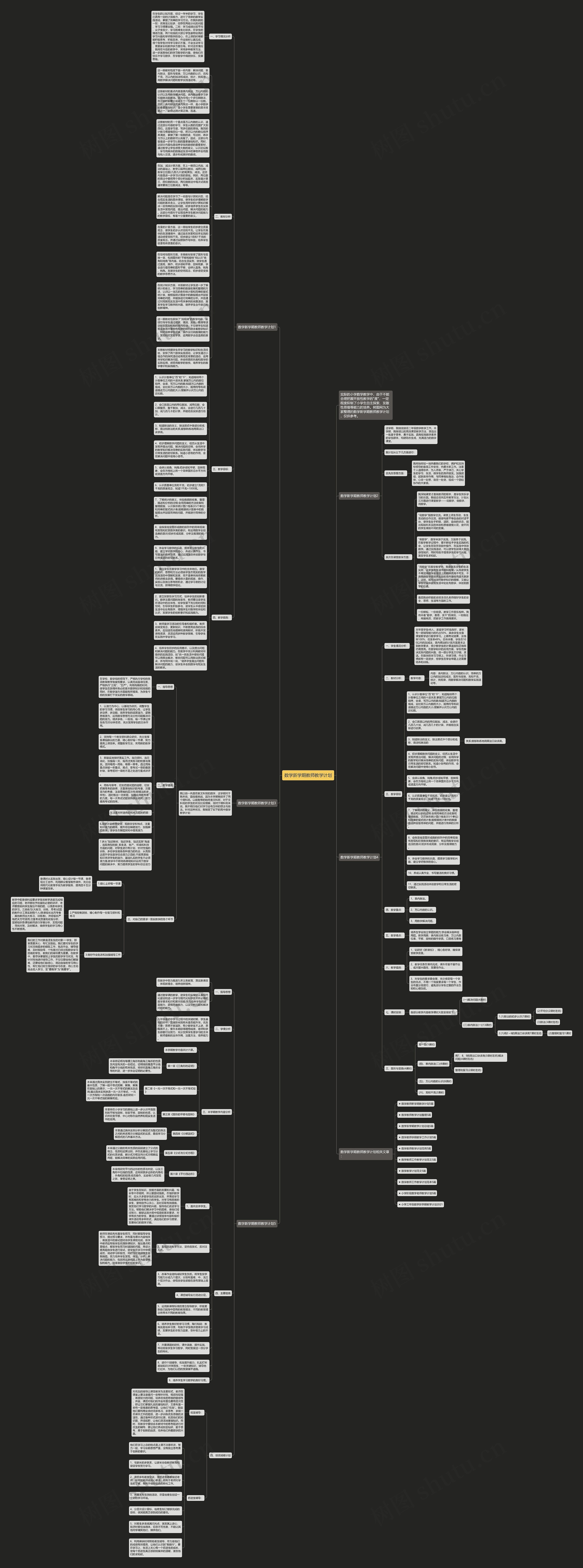 数学新学期教师教学计划思维导图