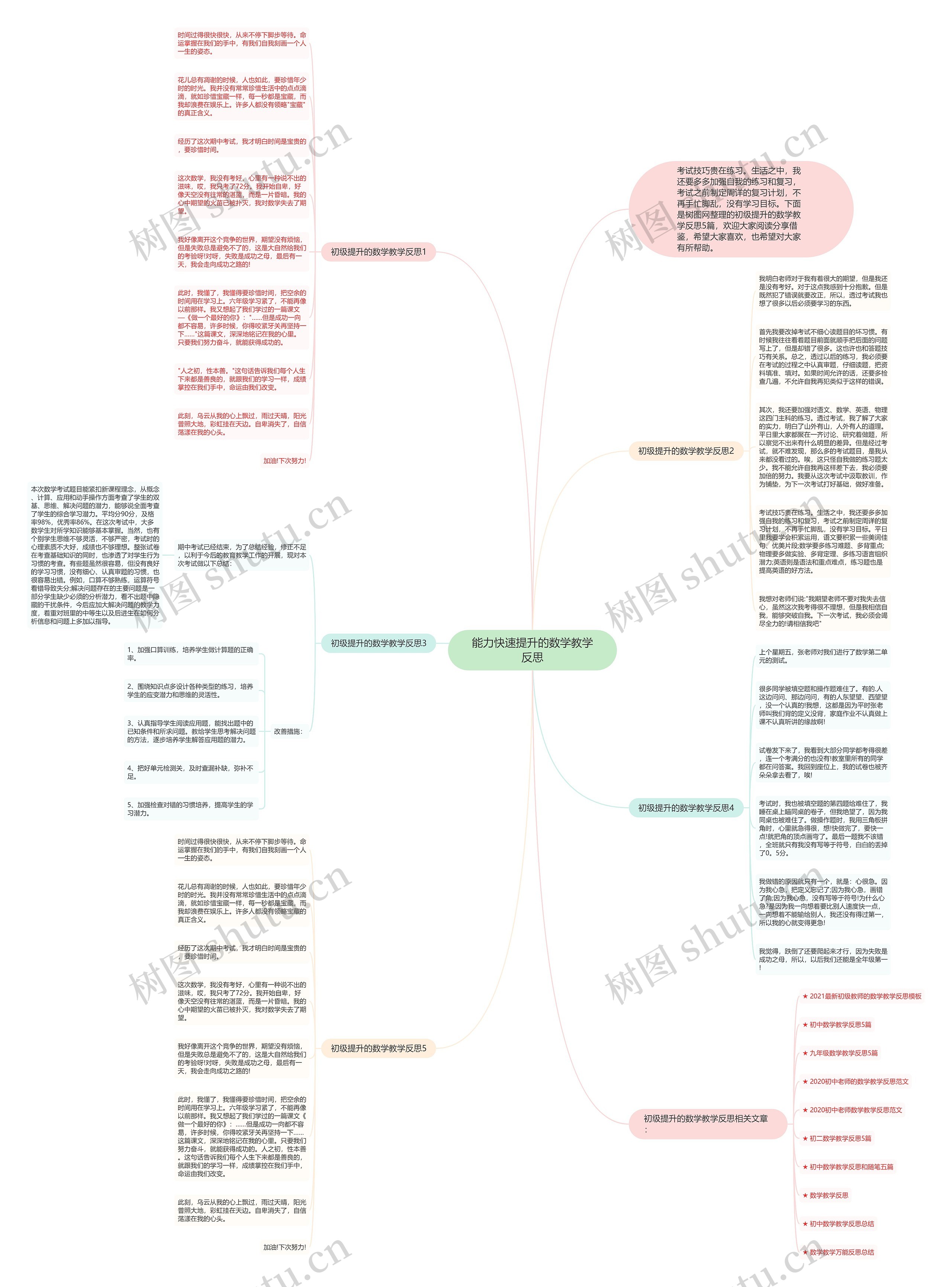 能力快速提升的数学教学反思思维导图